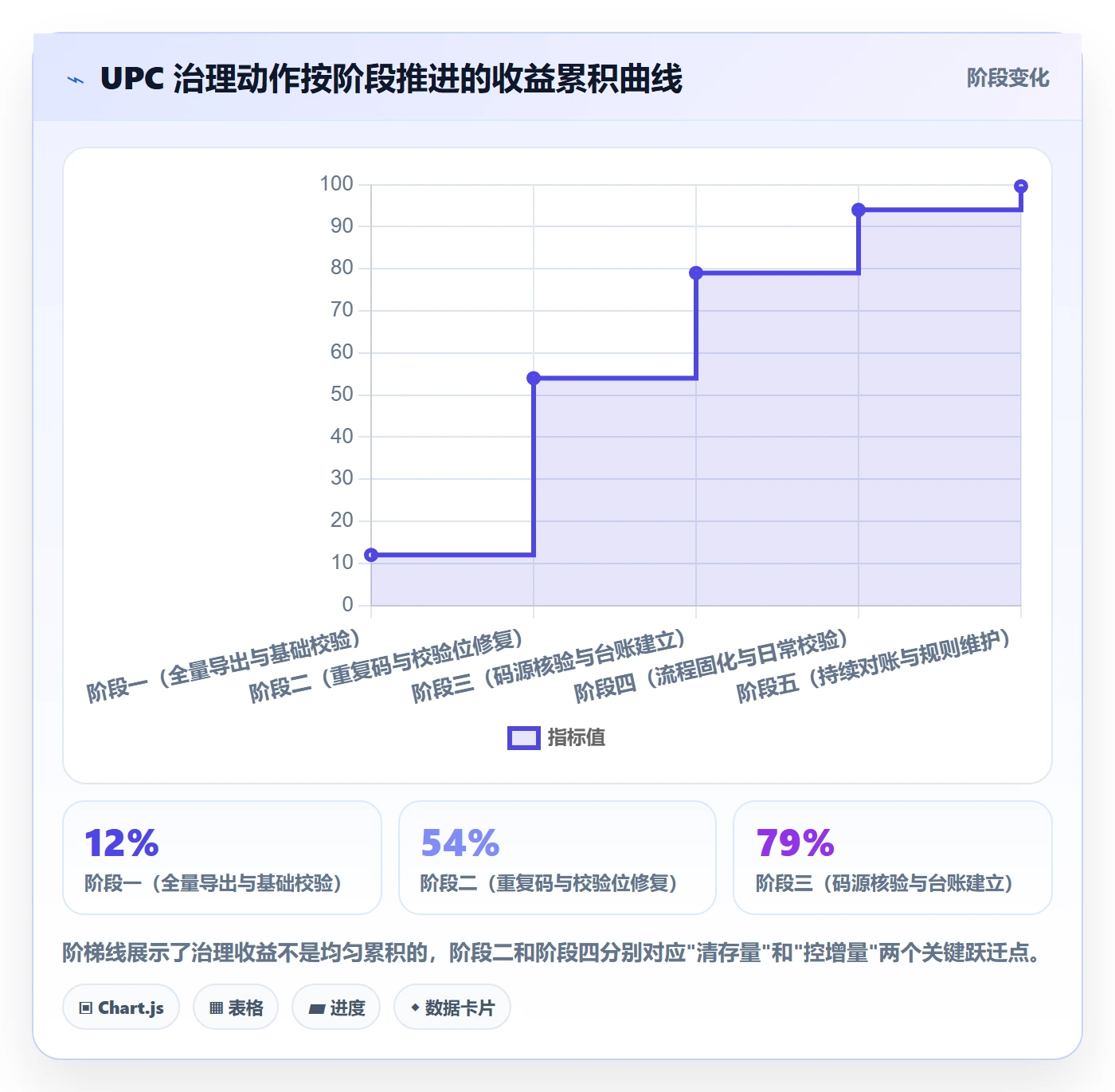 UPC码实践指南：编码规范的工具对比怎样更有效