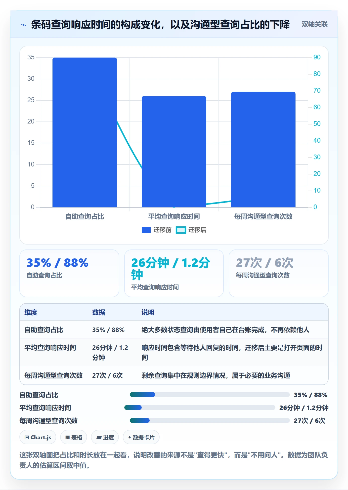 UPC码实践指南：GS1注册的自动化方案怎样更有效