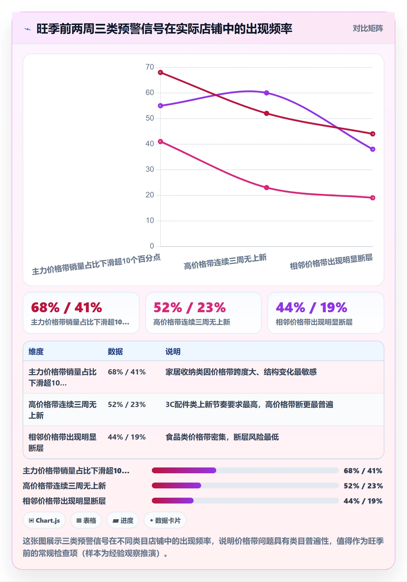 商品分析实用方法：围绕价格带建立旺季准备