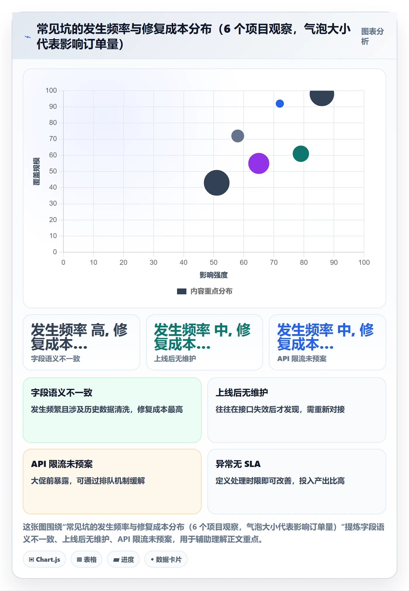 erp跨境电商规划方法：物流对接与日常管理如何衔接