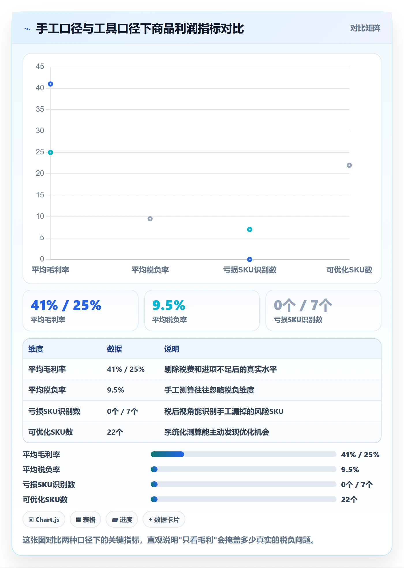 商品分析怎么落地？从利润空间讲清税务筹划