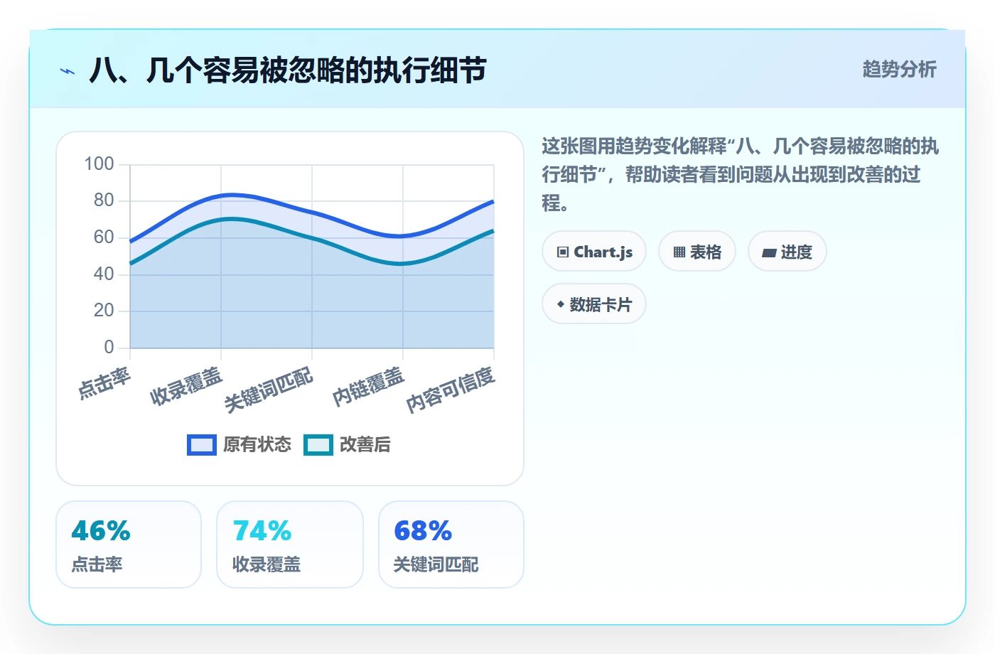 八、几个容易被忽略的执行细节