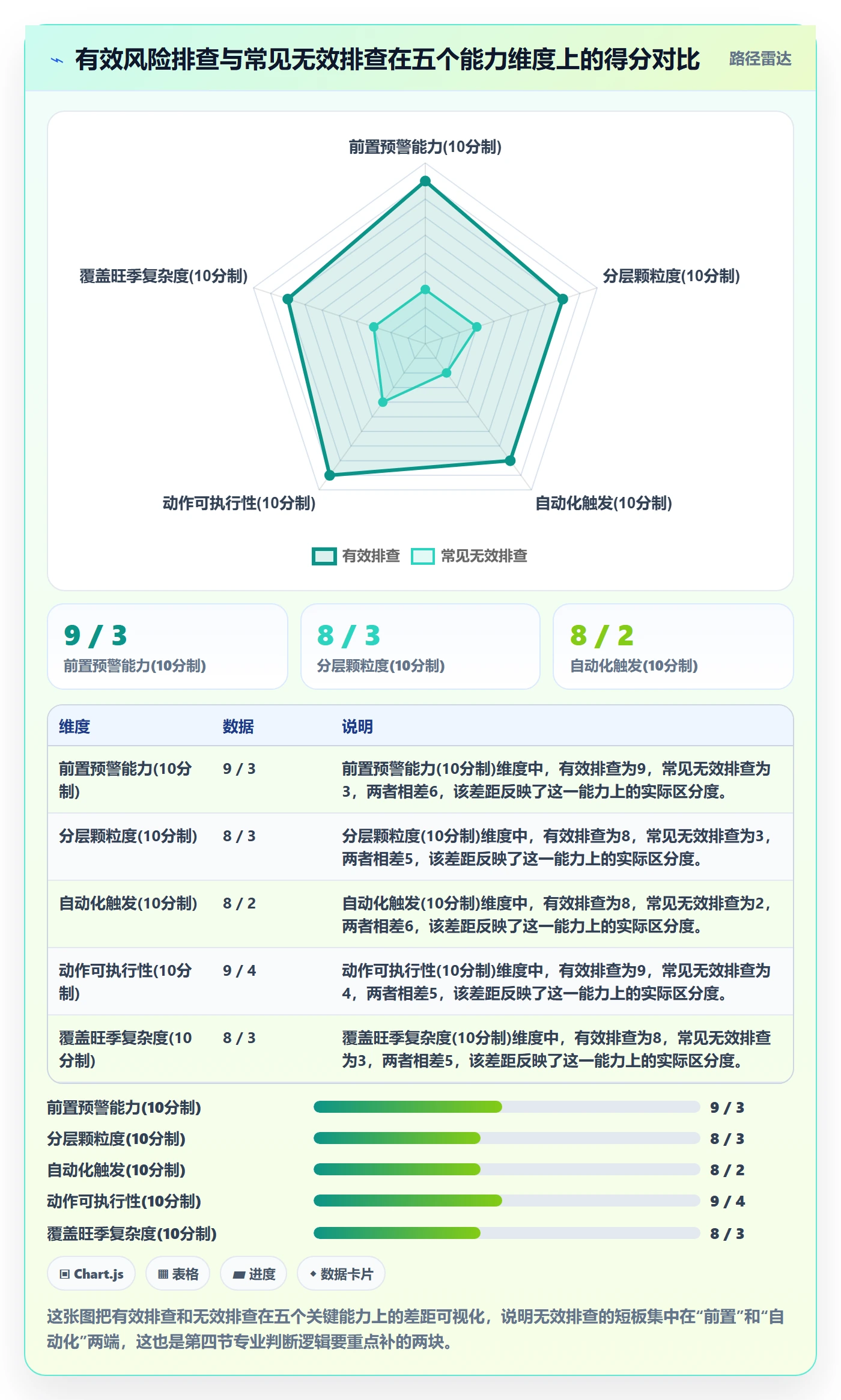 跨境电商运营实用方法：围绕广告投放建立风险排查