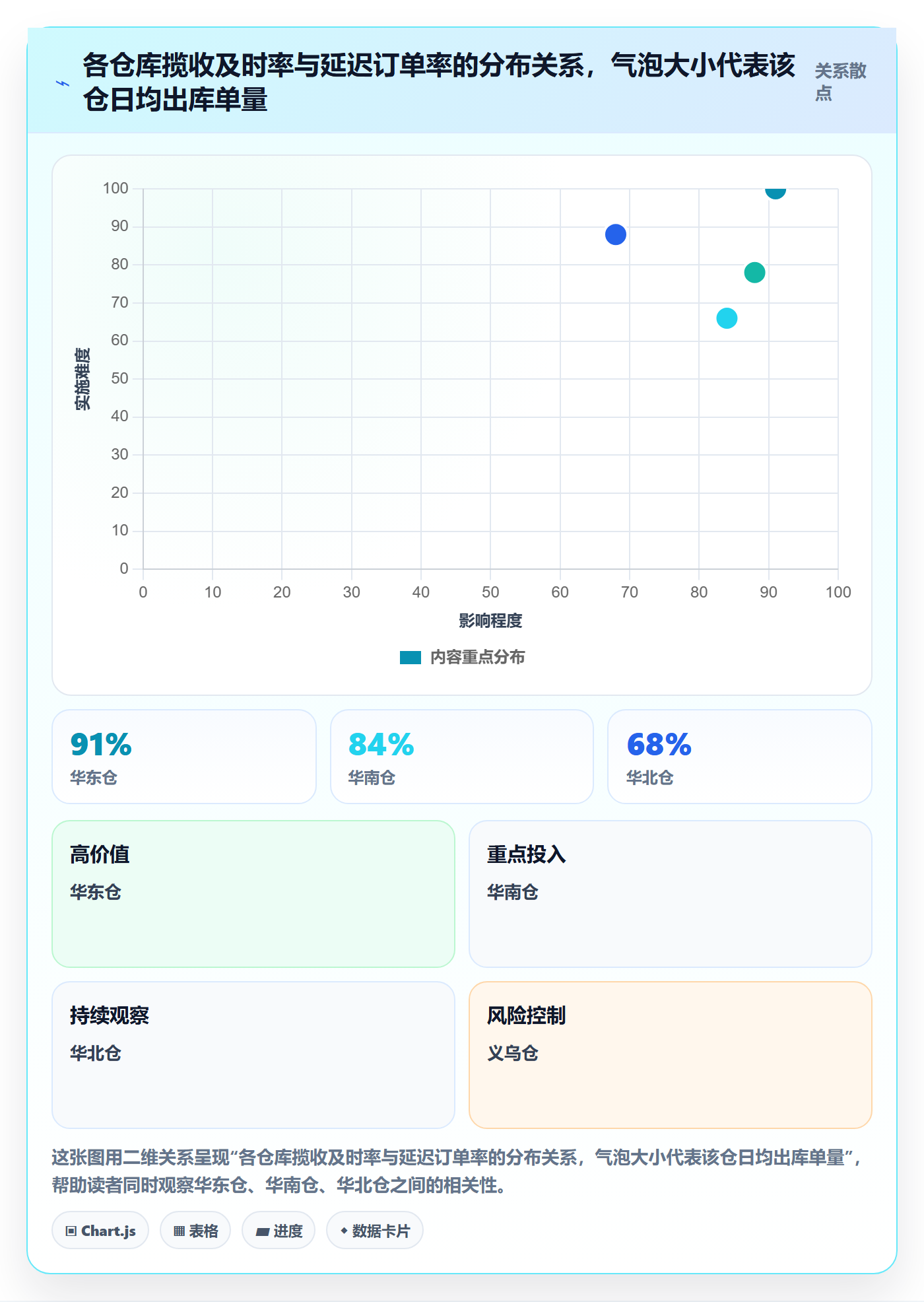 erp跨境电商数据方法：用物流对接支撑供应链协同判断
