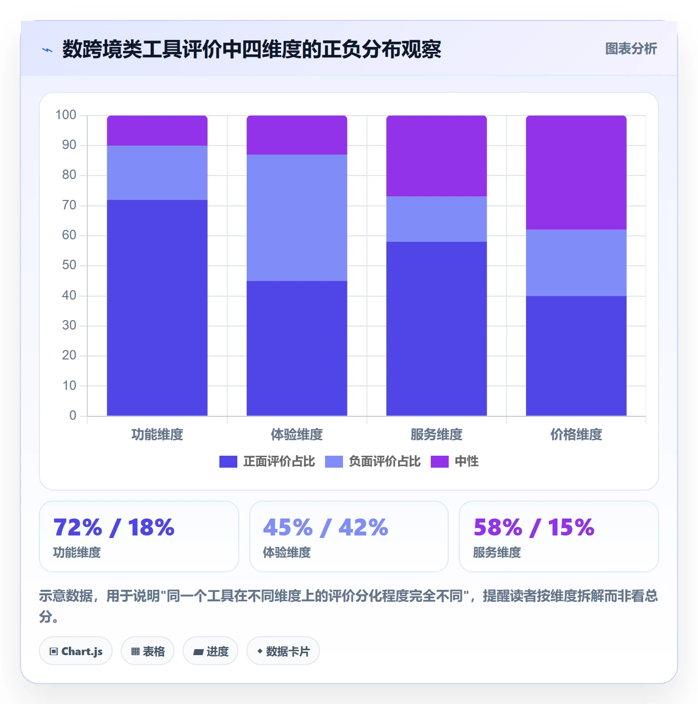 想做好商品分析，先掌握工具对比中的用户评价