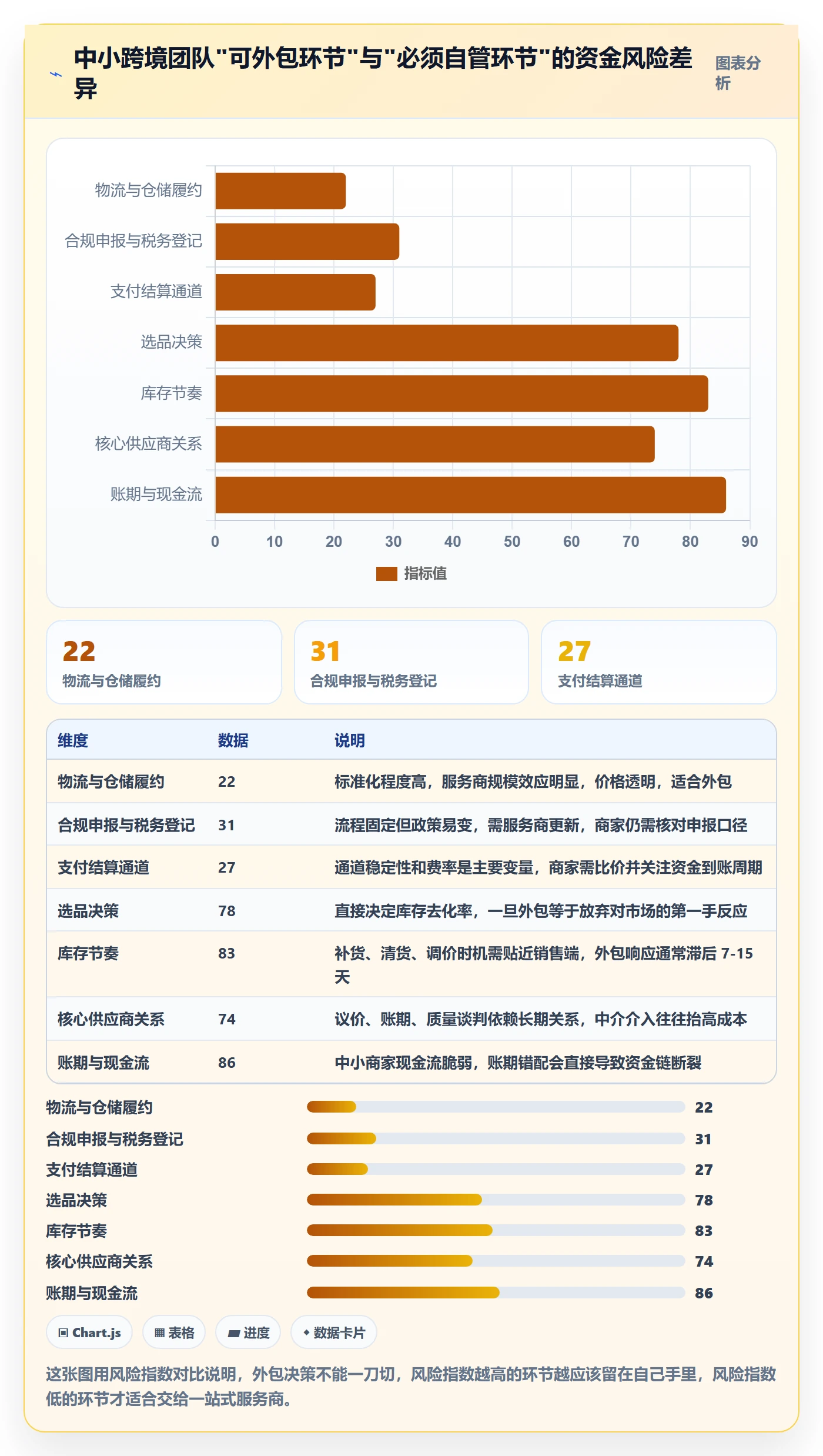 跨境电商一站式服务落地清单：选品采购相关的中小商家事项