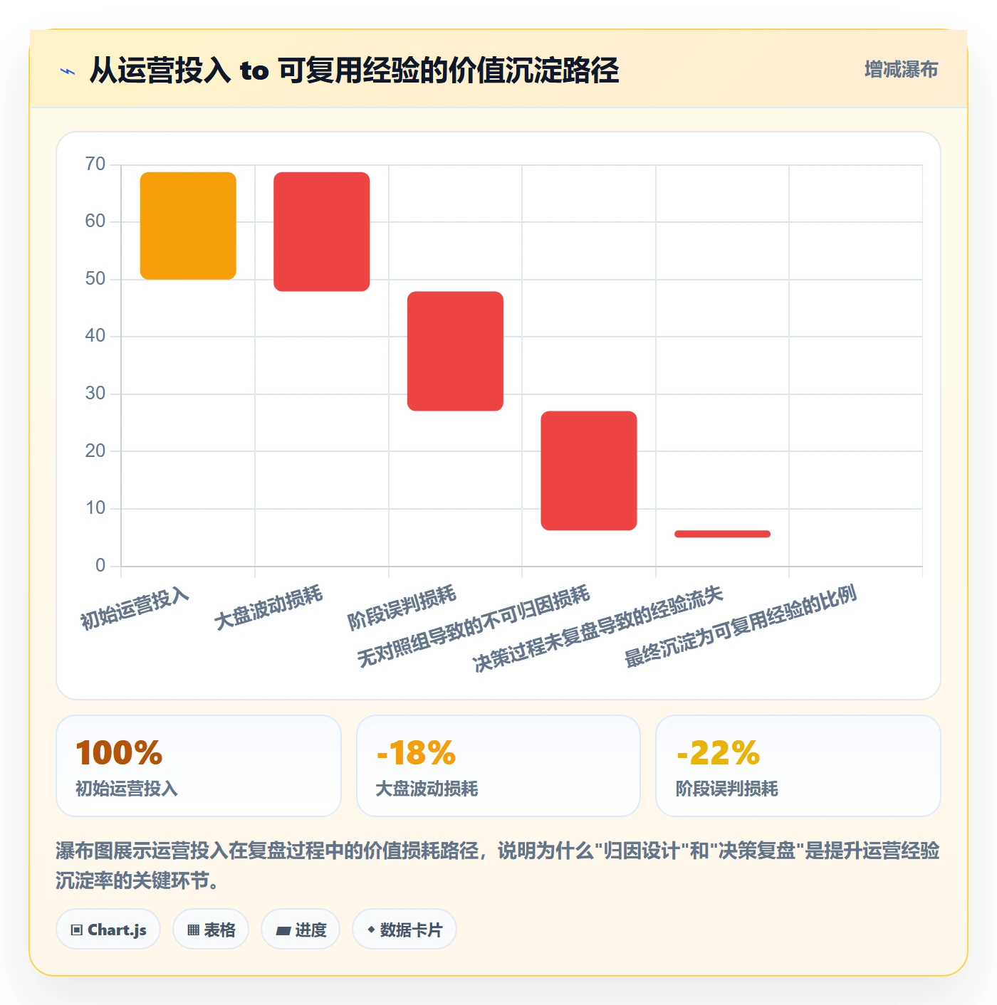 商品分析实战复盘：从生命周期验证精细化运营效果