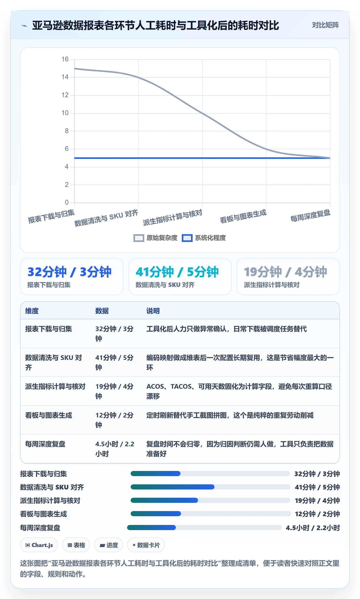 亚马逊软件怎么用？数据报表场景下的定价策略拆解
