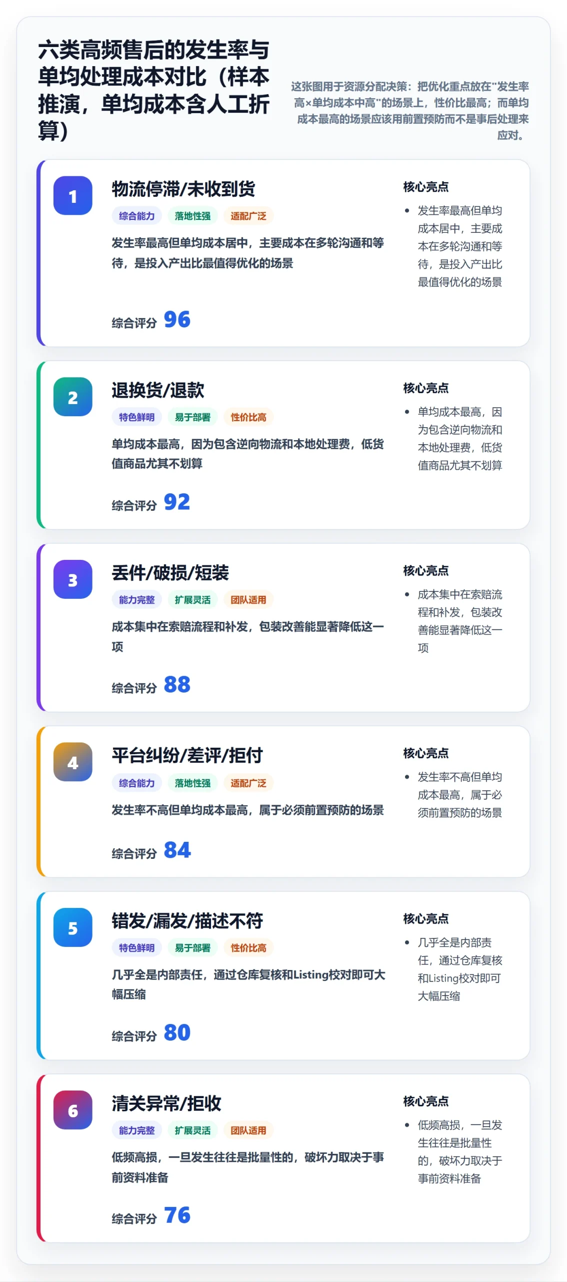 跨境电商一站式服务操作手册：售后服务对应的案例拆解步骤