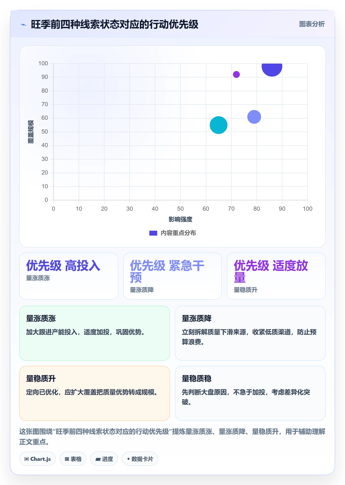 外贸数据分析平台实战复盘：从销售线索验证旺季准备效果
