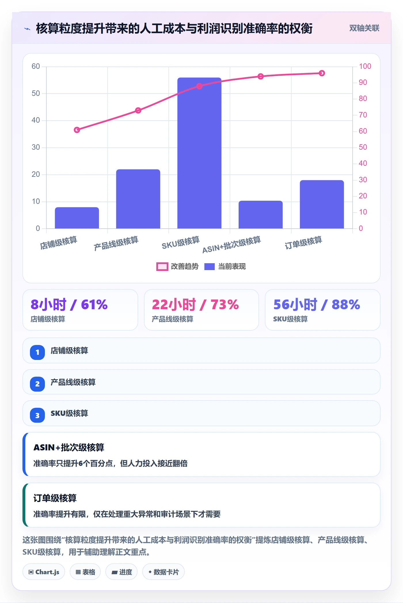 亚马逊软件业务拆解：利润核算为什么影响工具对比