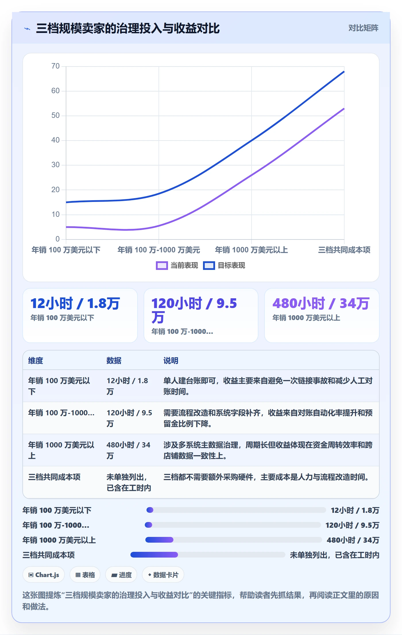 UPC码规划方法：重复码排查与回款管理如何衔接