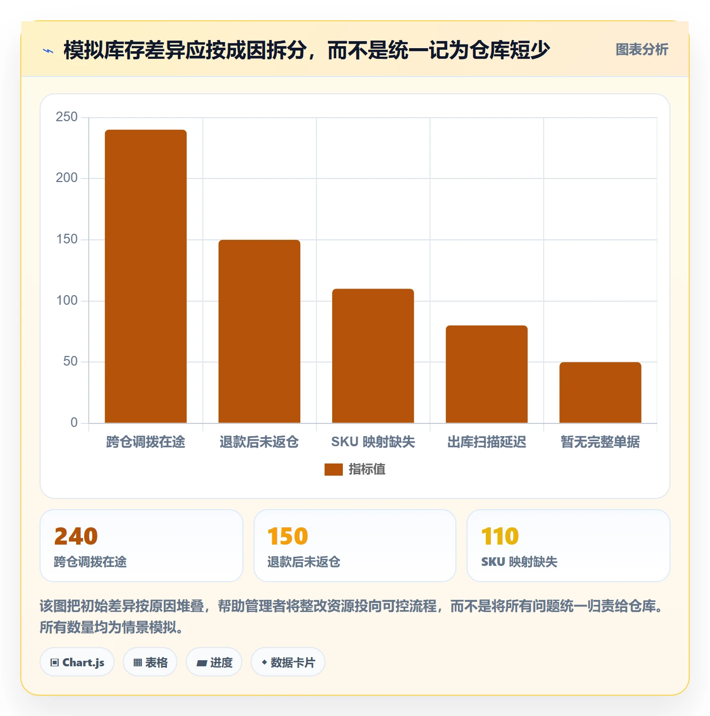 跨境电商实战复盘：从税务合规验证海外仓管理效果