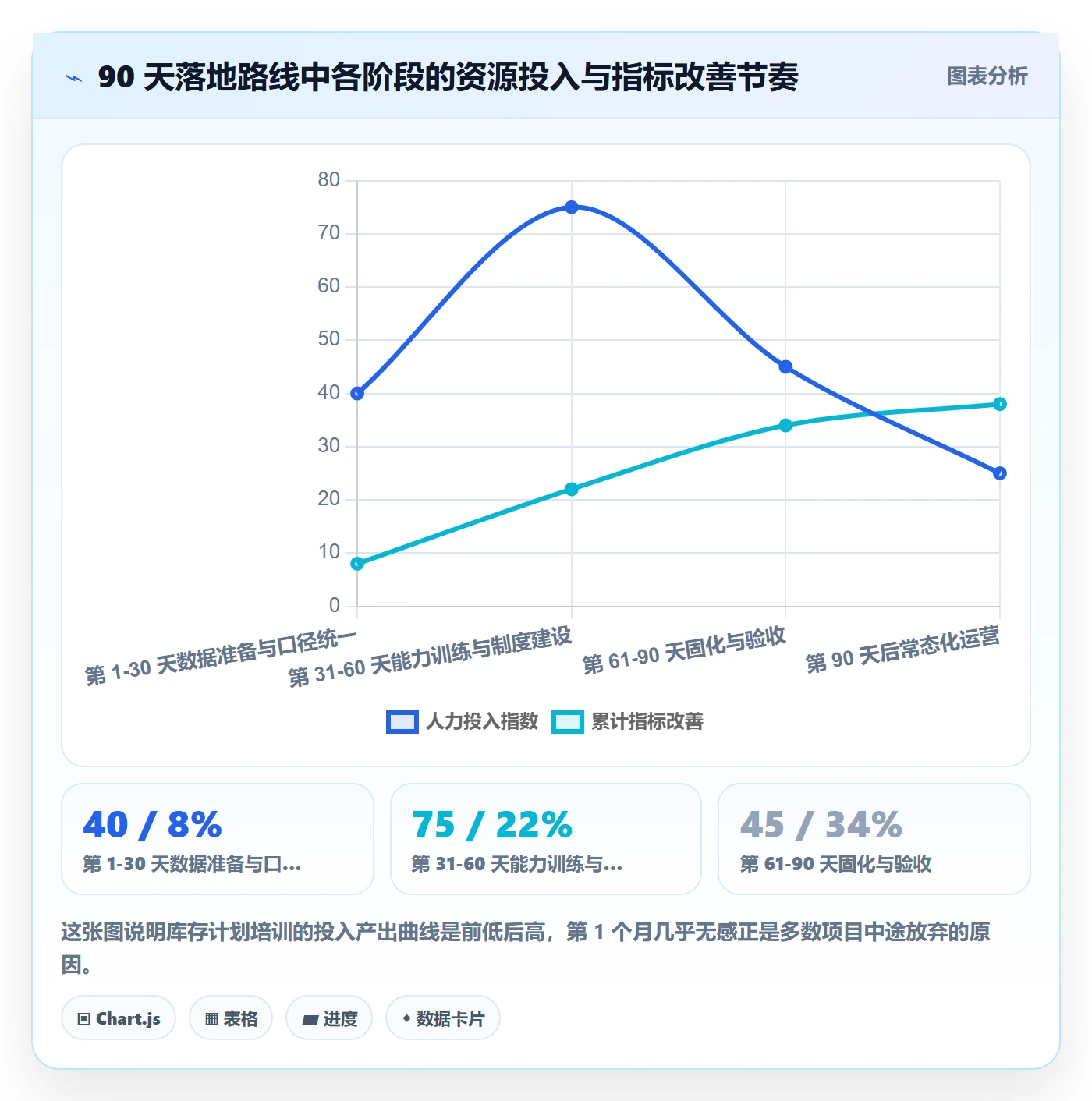 跨境电商运营工作指南:用团队培训解决库存计划问题