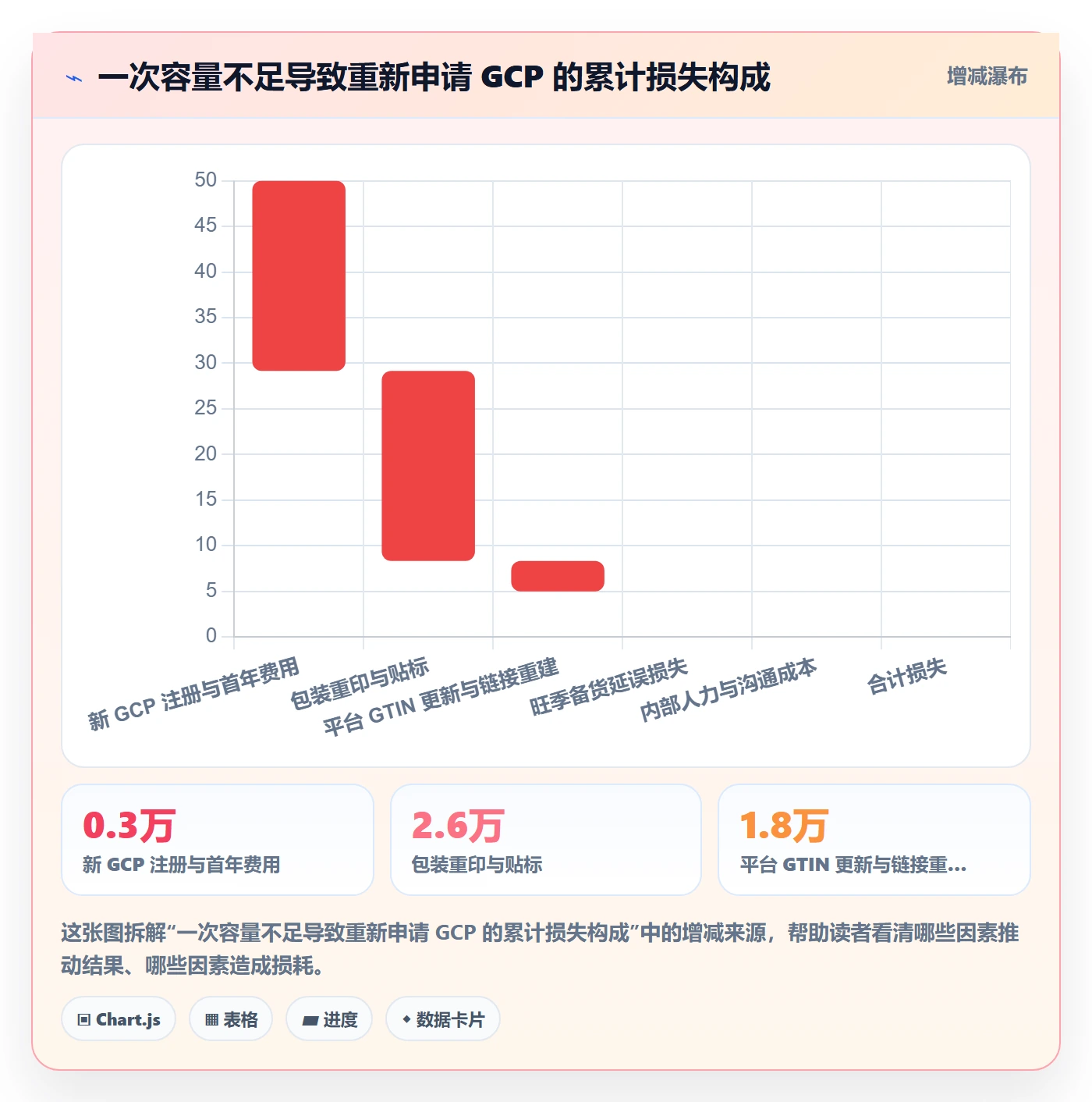 UPC码方案设计：GS1注册场景的日常管理怎么做