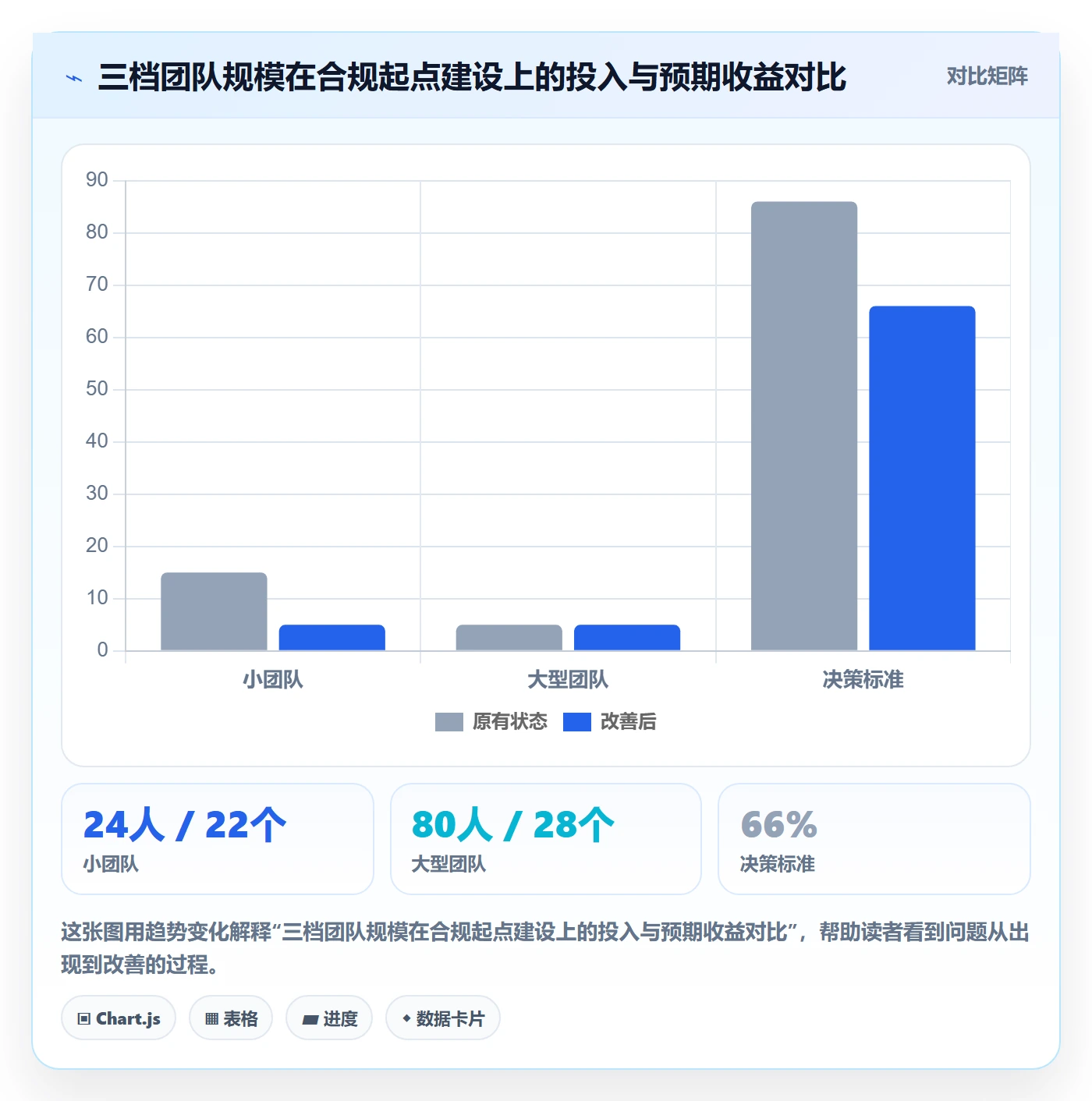商品分析合规管理：生命周期从哪里开始