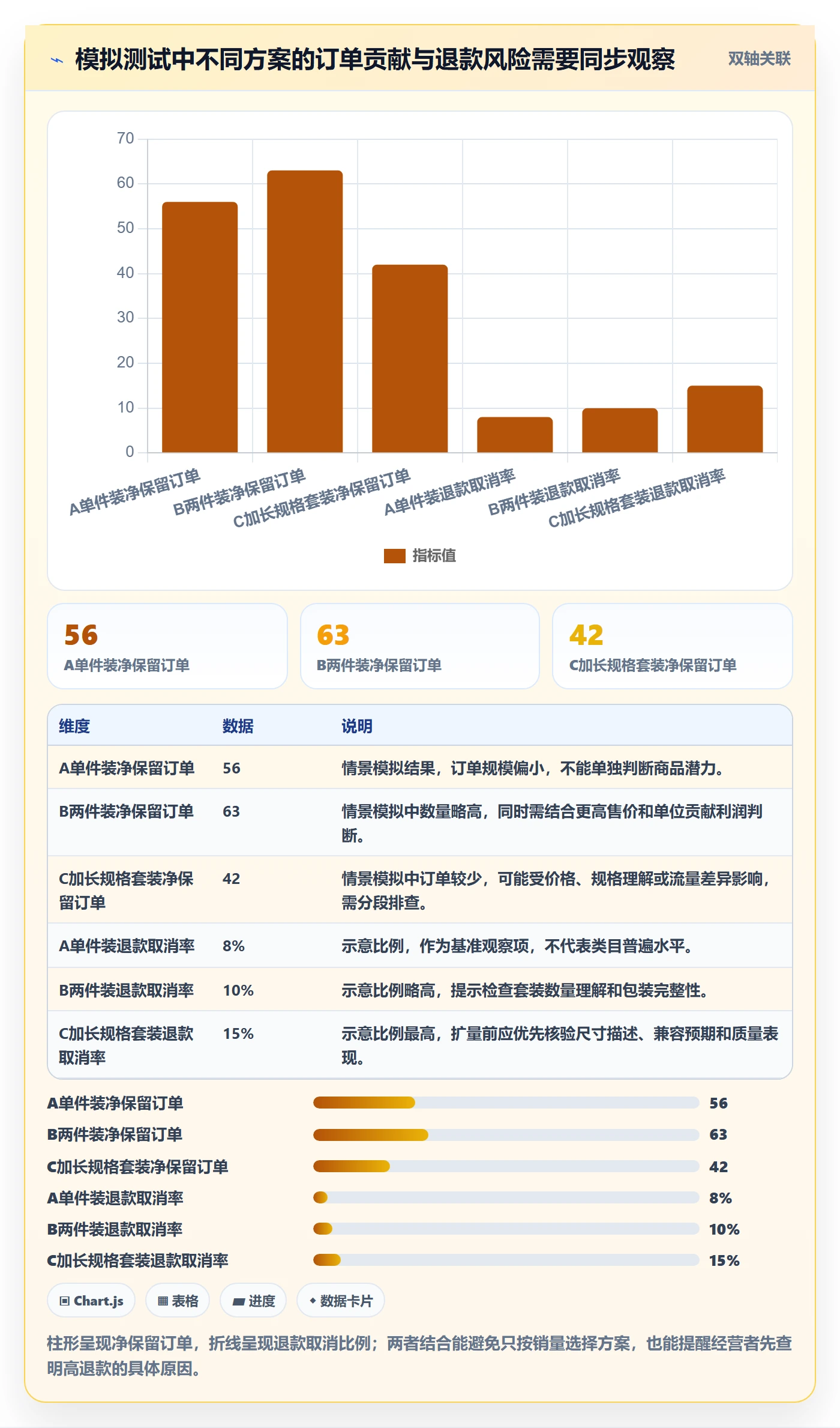 temu进阶课：围绕选品定价完善落地案例