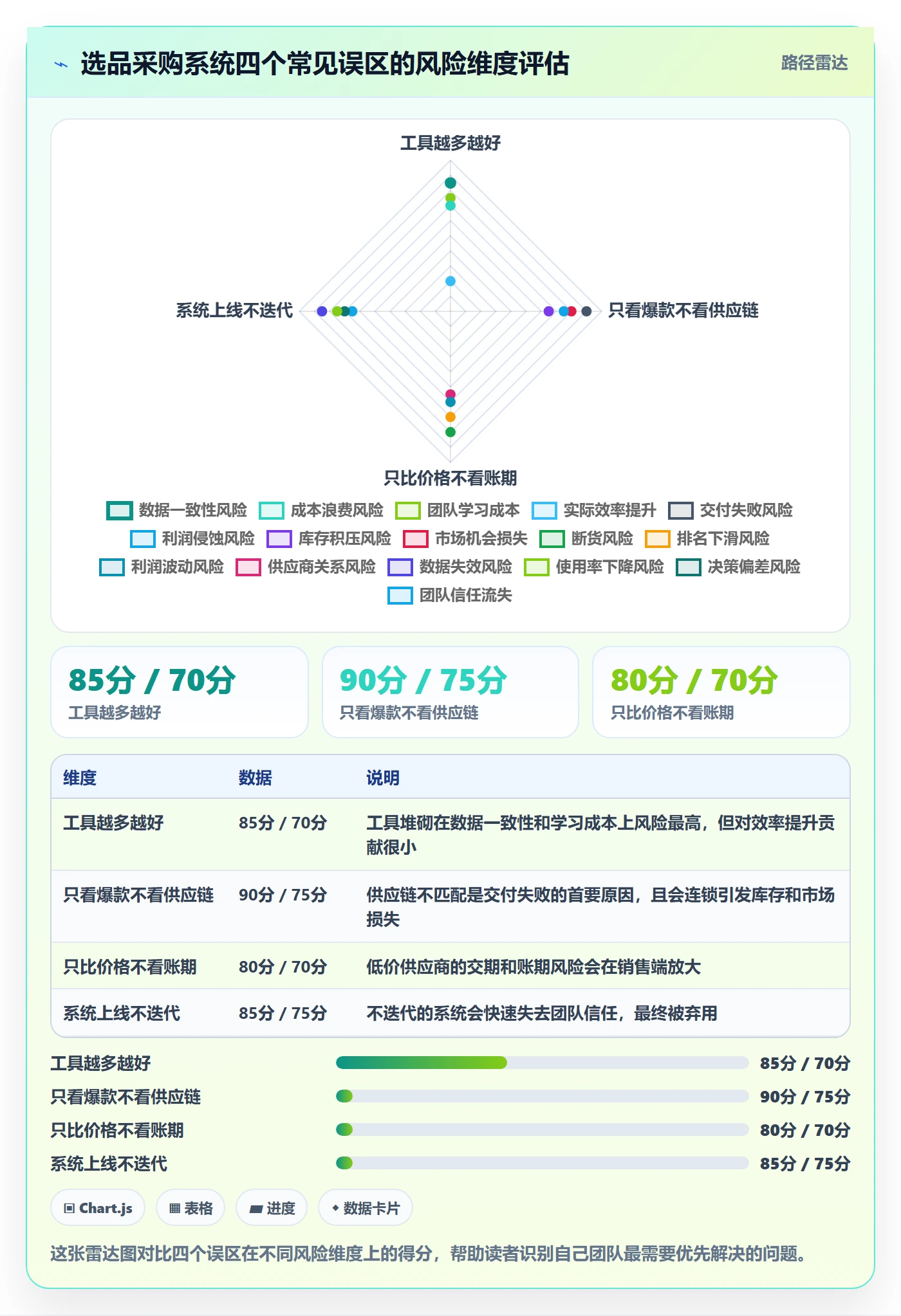 跨境电商一站式服务系统搭建全解析：重点看懂选品采购