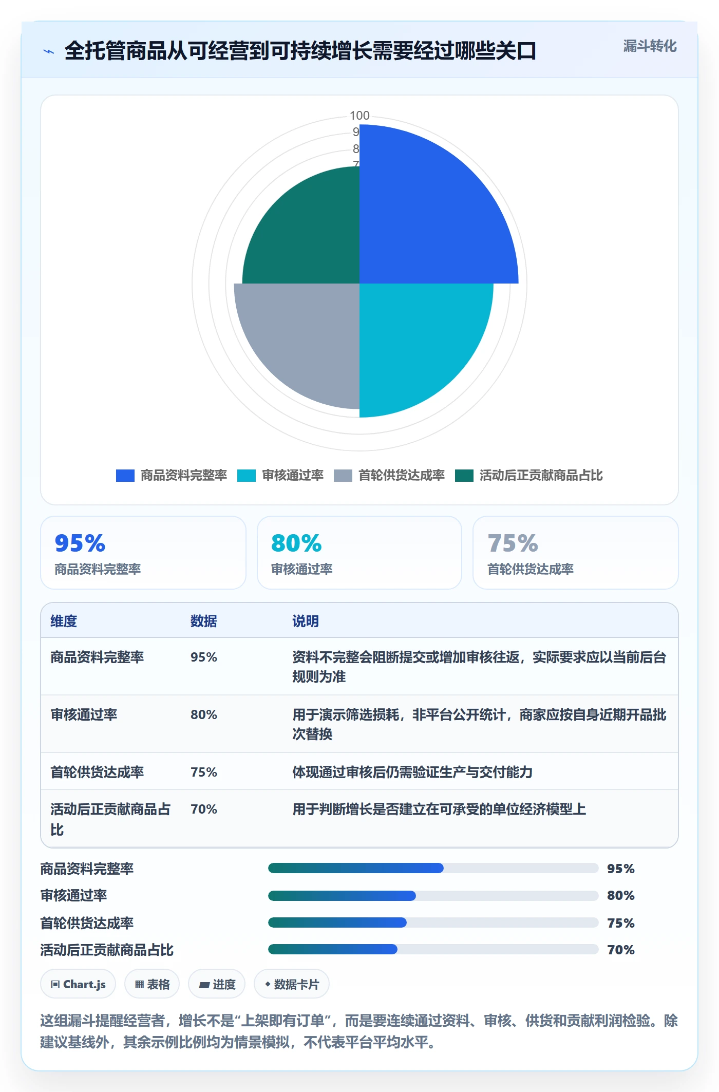 temu配置指南：全托管模式需要哪些增长策略设置