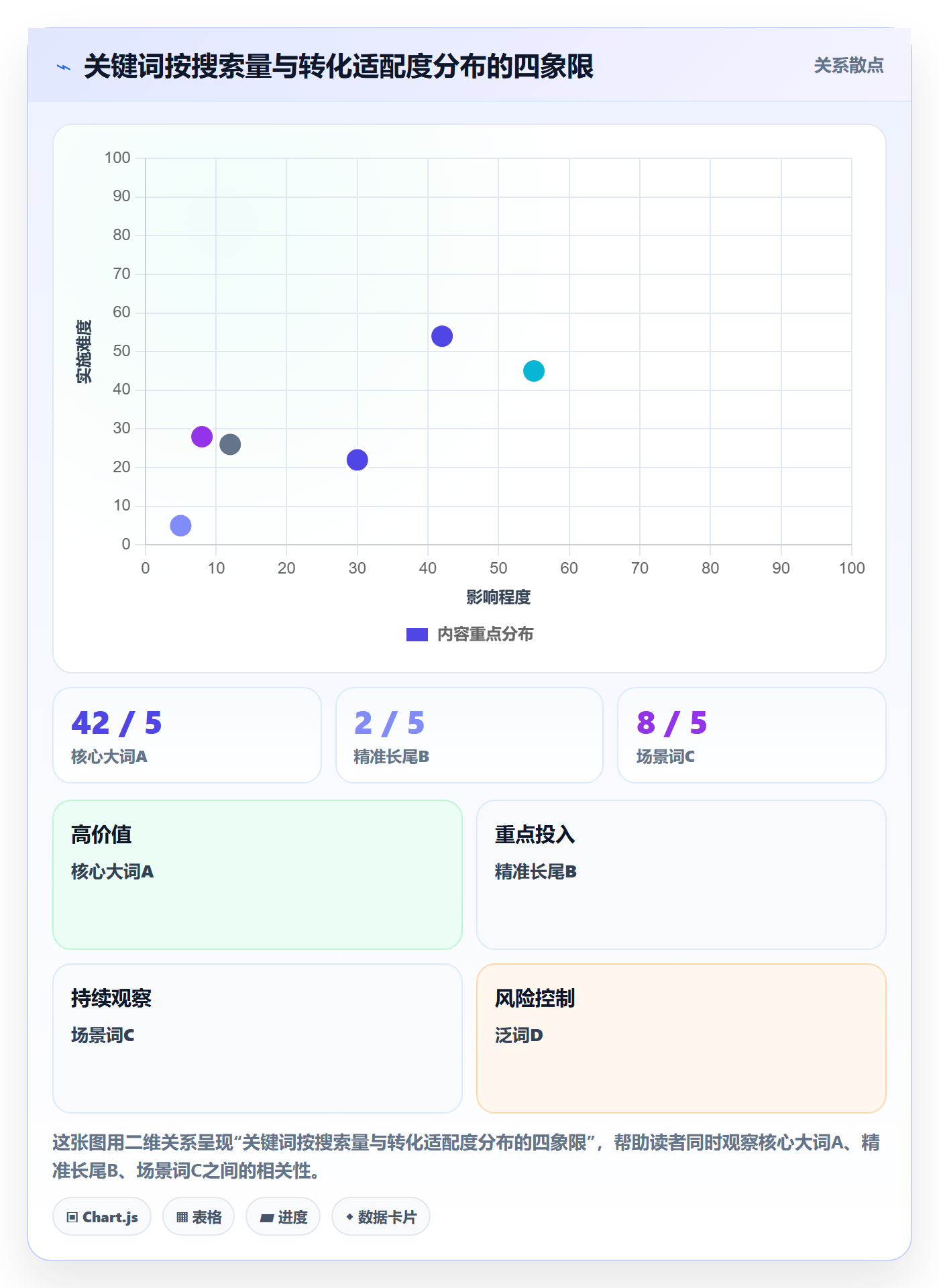 亚马逊软件进阶课：围绕关键词工具完善标准化管理