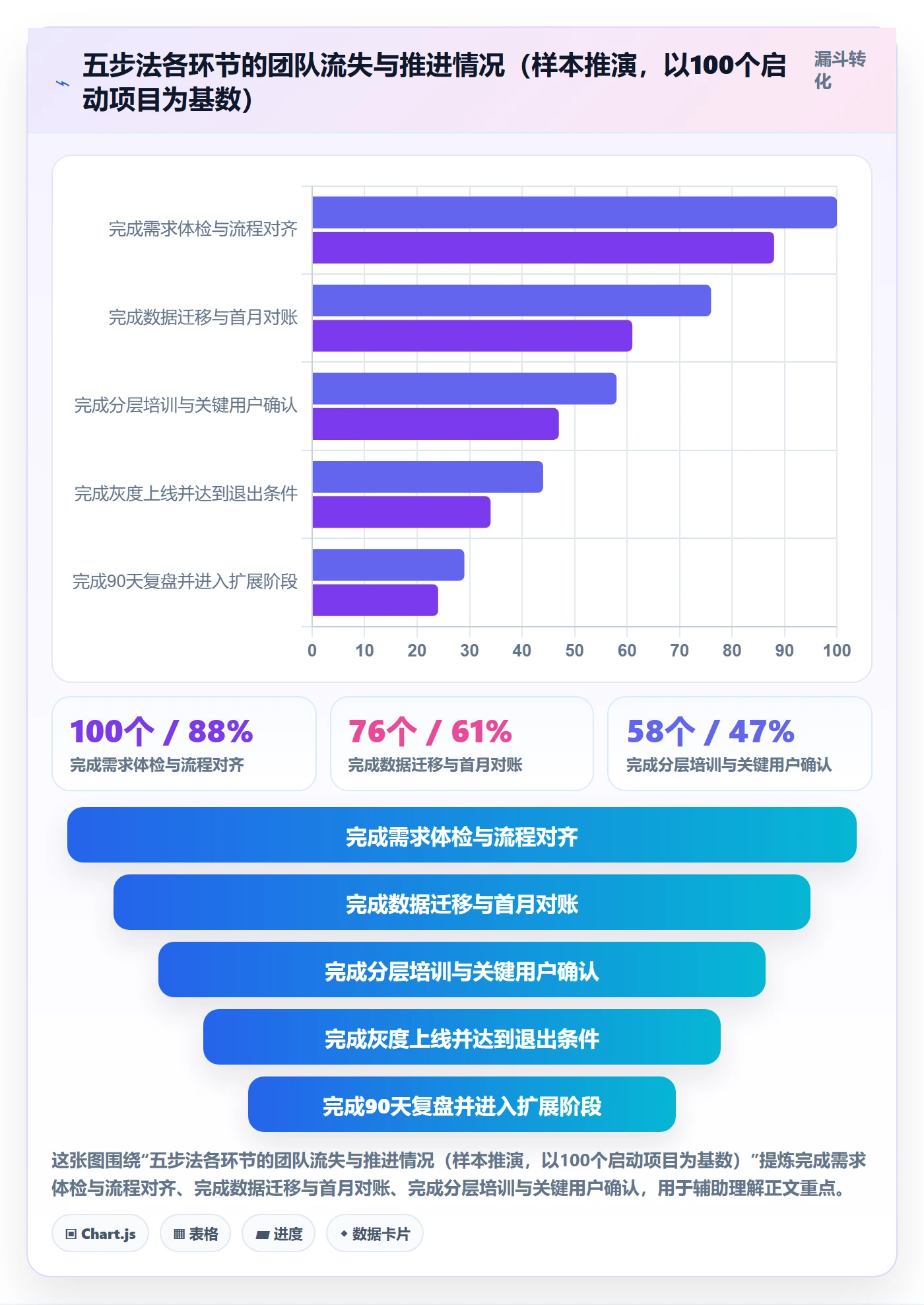 erp跨境电商工作指南:用客户服务解决系统实施问题
