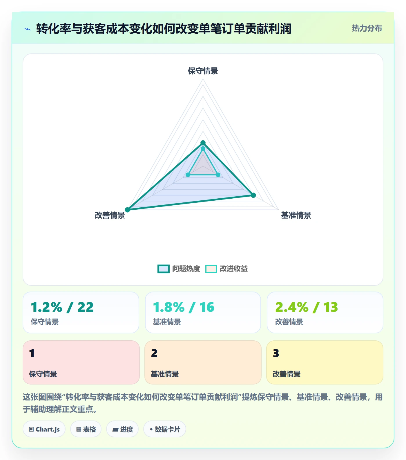 跨境电商实施路径：市场选择如何完成进阶玩法