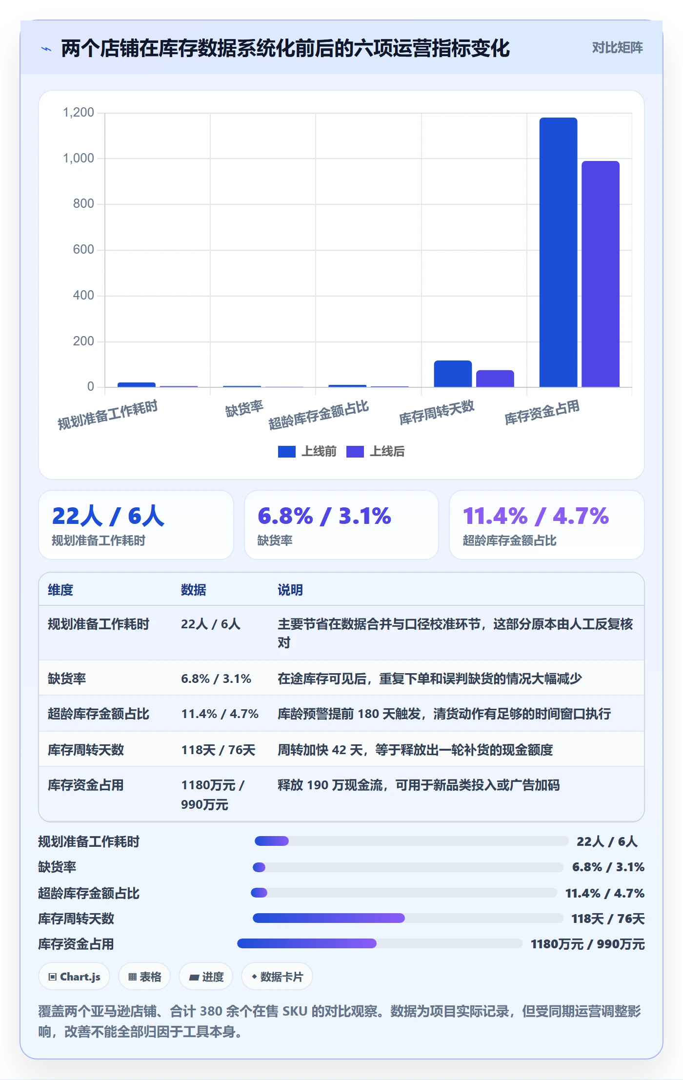 想做好亚马逊软件，先掌握年度规划中的库存管理