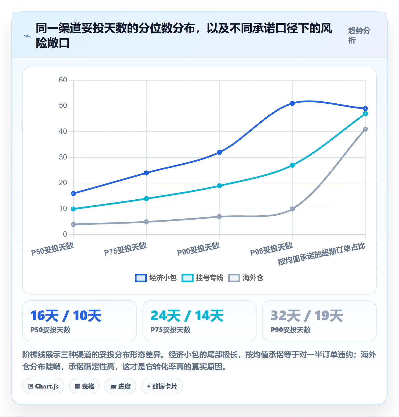 跨境电商运营从0到1：转化优化的物流方案与操作要点