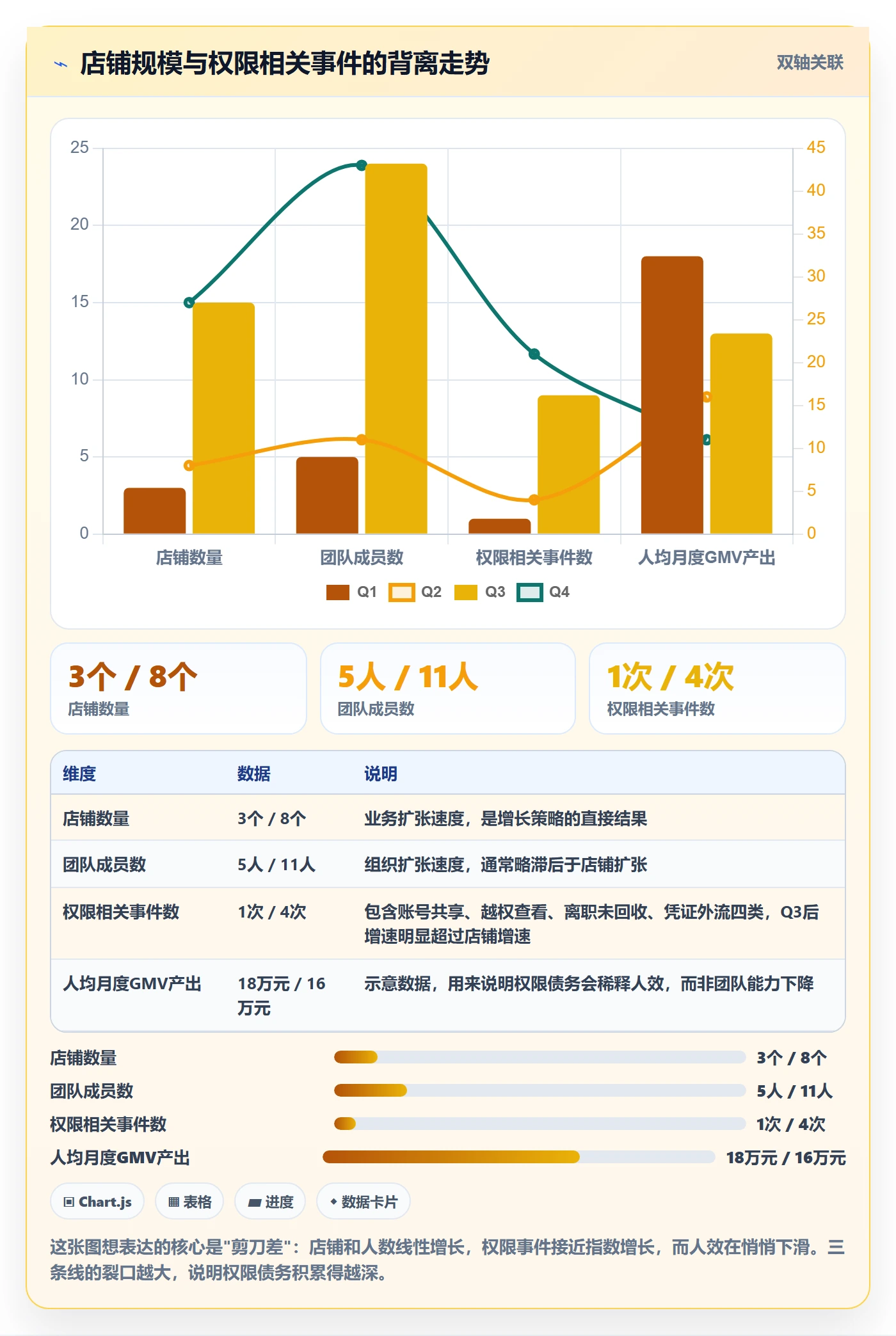 想做好erp跨境电商，先掌握增长策略中的权限管理