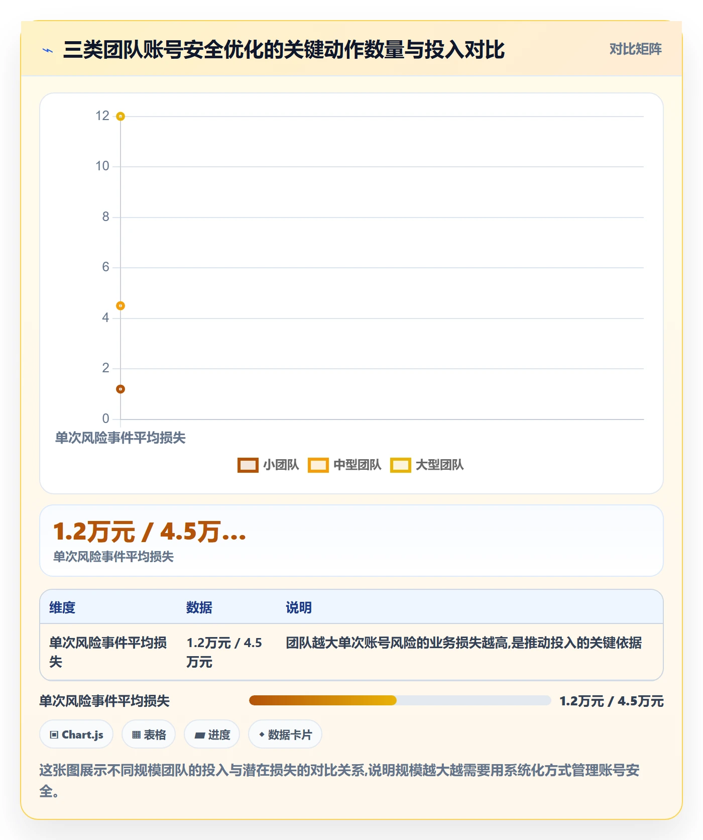 外贸数据分析平台怎么优化？先从买家查询的账号安全入手