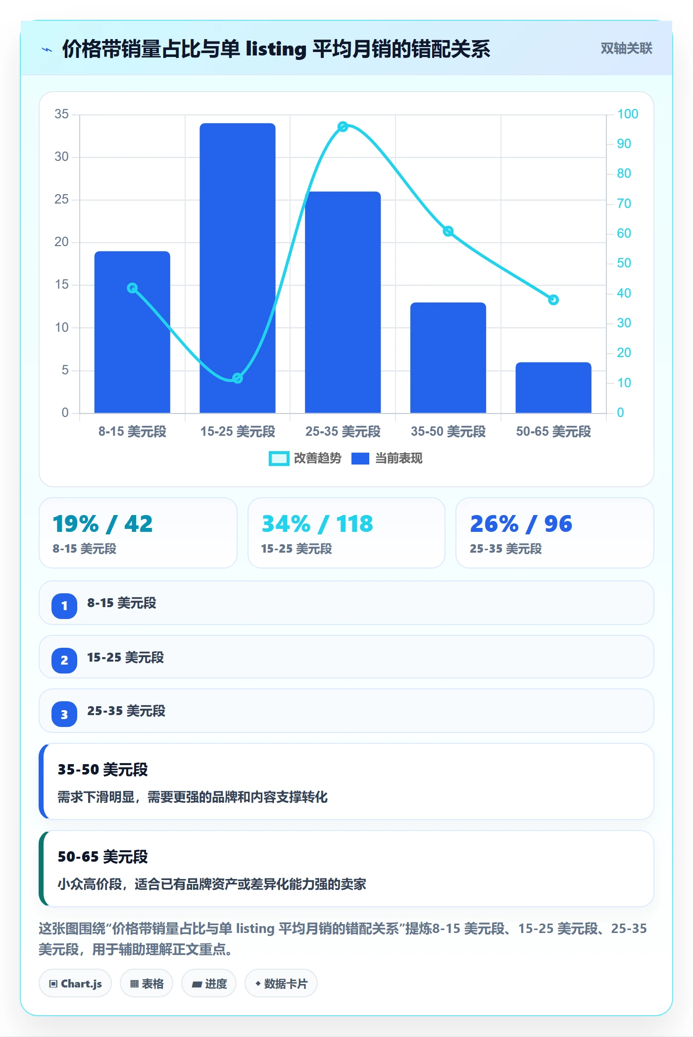 跨境电商运营应用思路：围绕市场调研拆解新手避坑