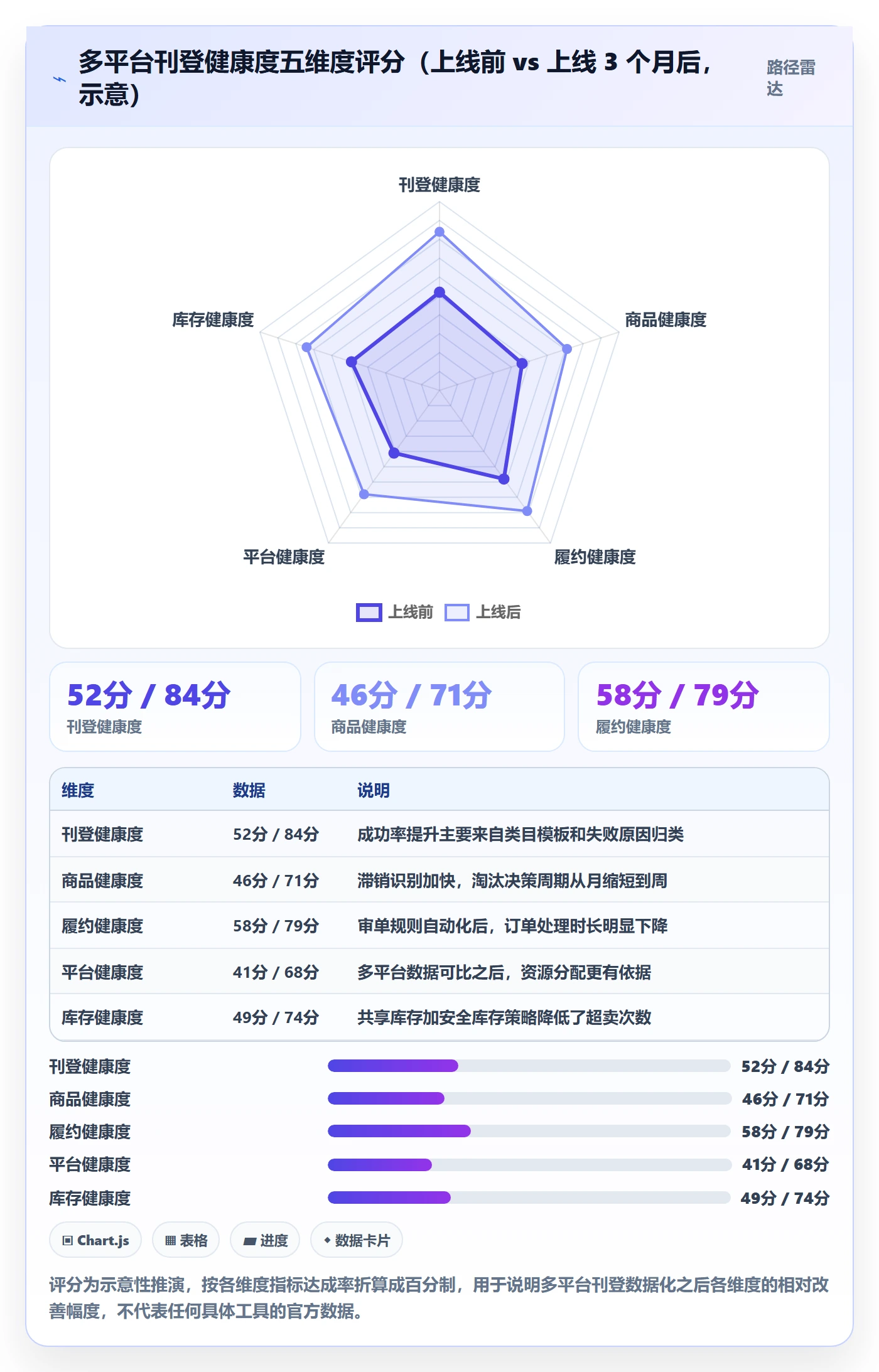 erp跨境电商实用方法：围绕多平台刊登建立精细化运营