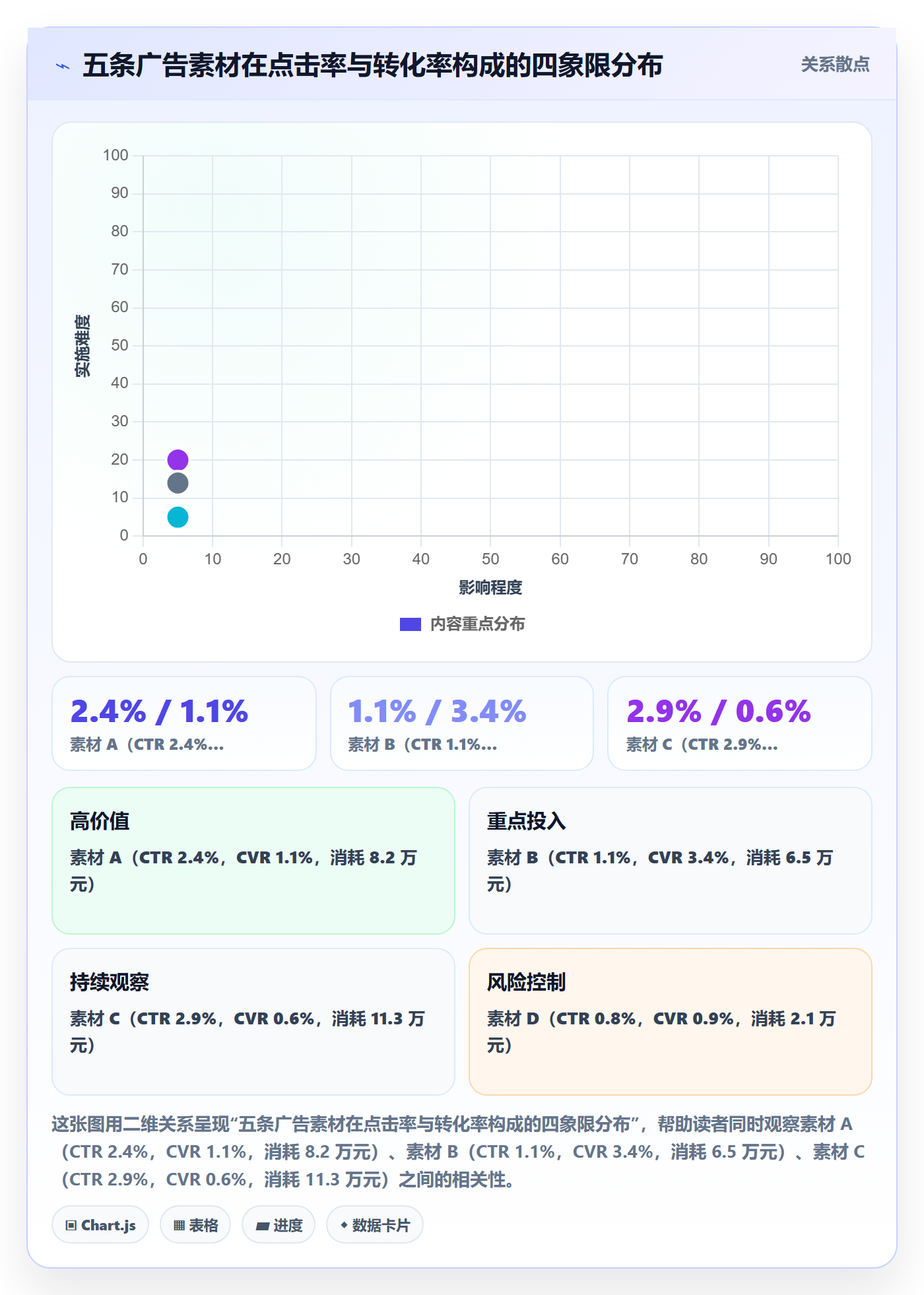 跨境电商运营避坑指南：流量获取环节的增长策略要注意什么