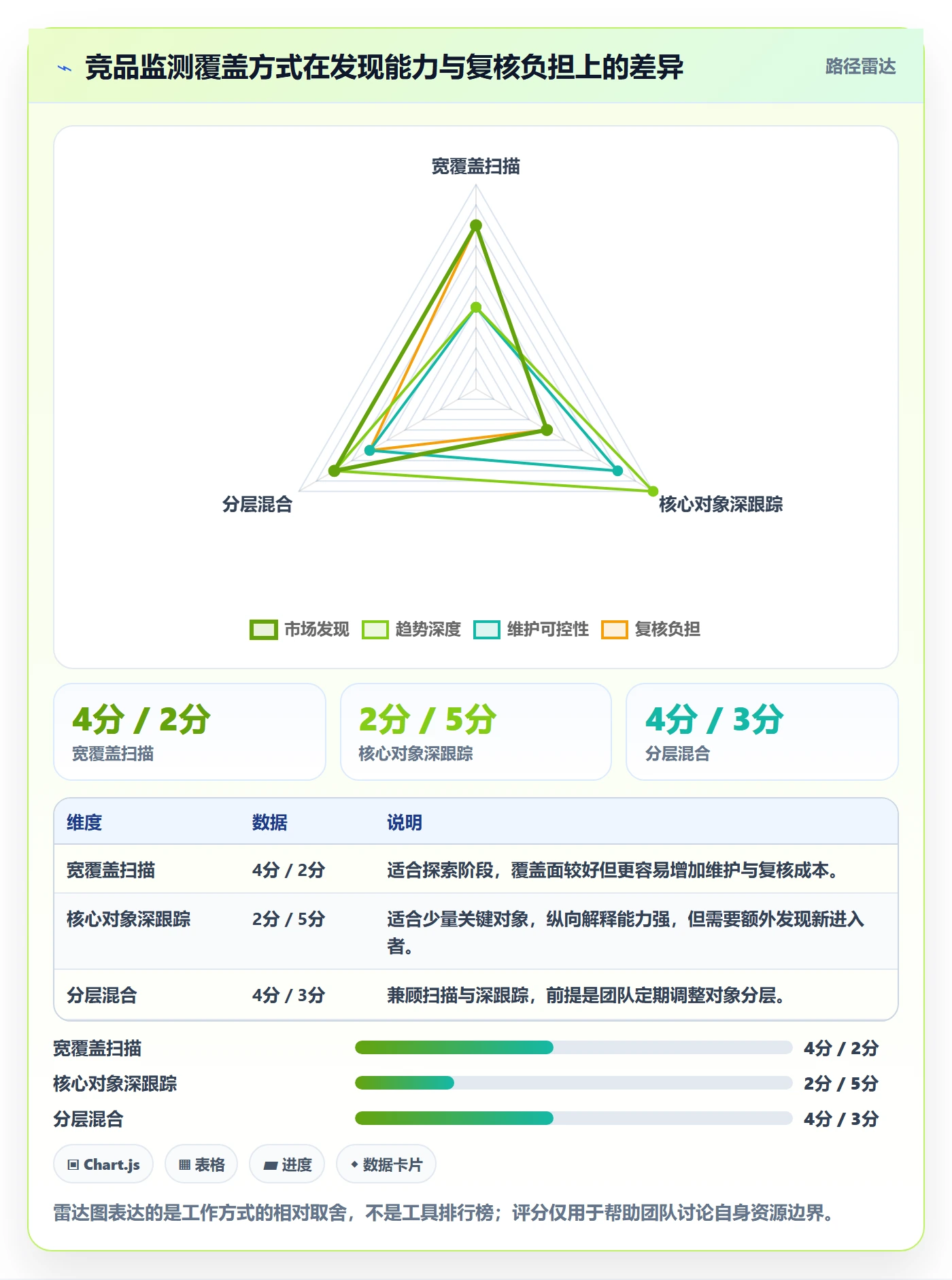 电商数据查询网站进阶课：围绕竞品数据完善效率提升