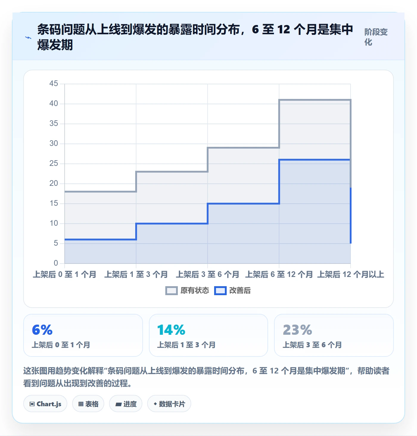 UPC码问题诊断：平台审核如何用进阶玩法改进