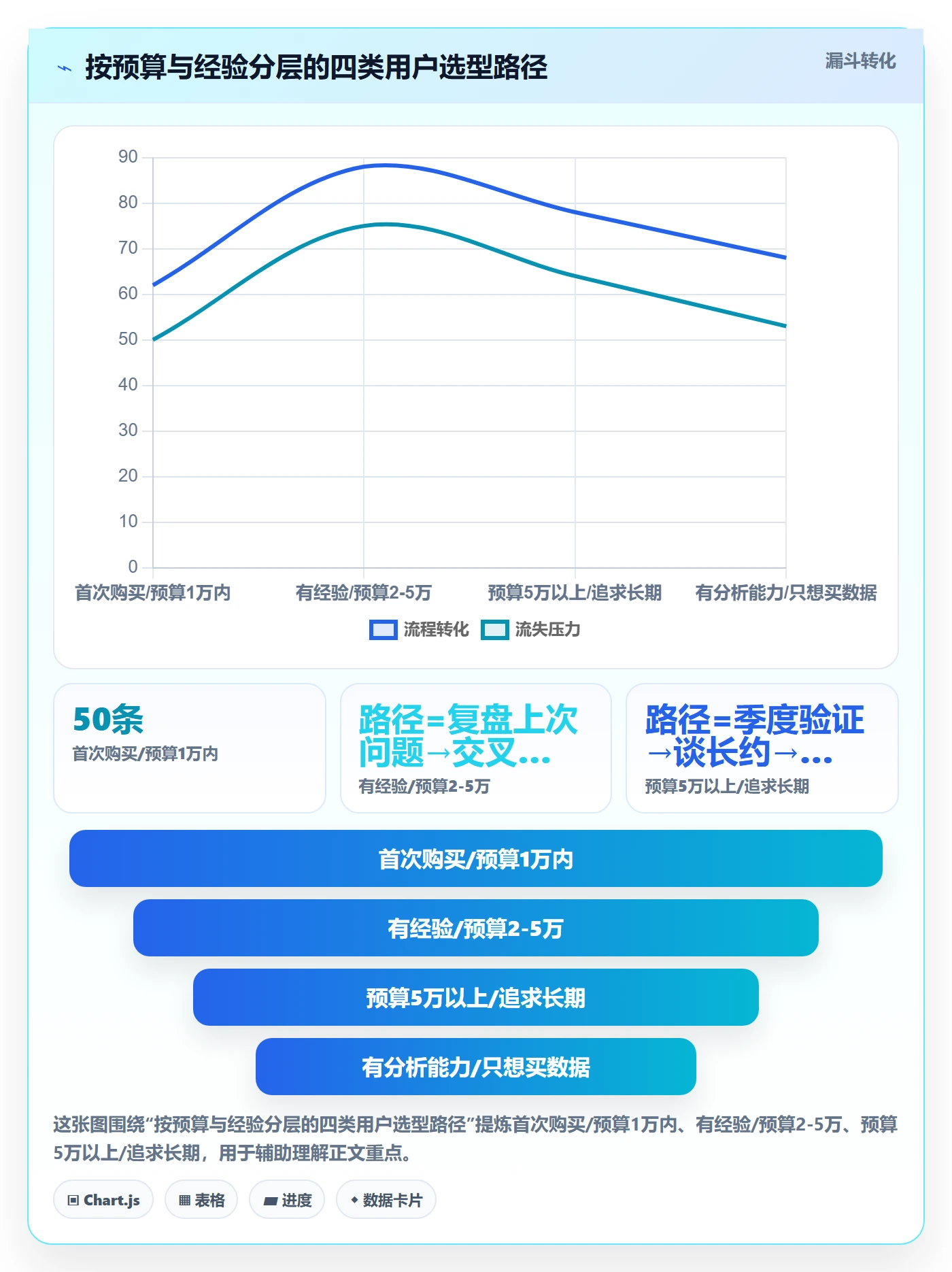 外贸数据分析平台怎么选？海关数据相关的成本控制判断标准