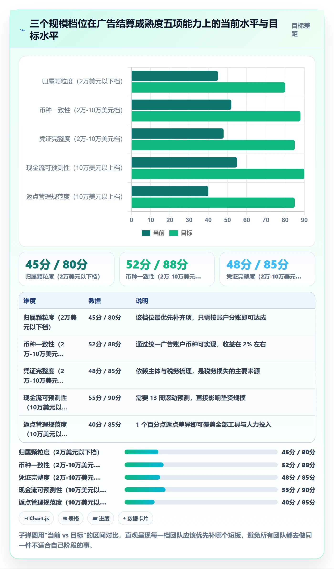 跨境电商运营执行标准：广告投放环节如何体现支付结算