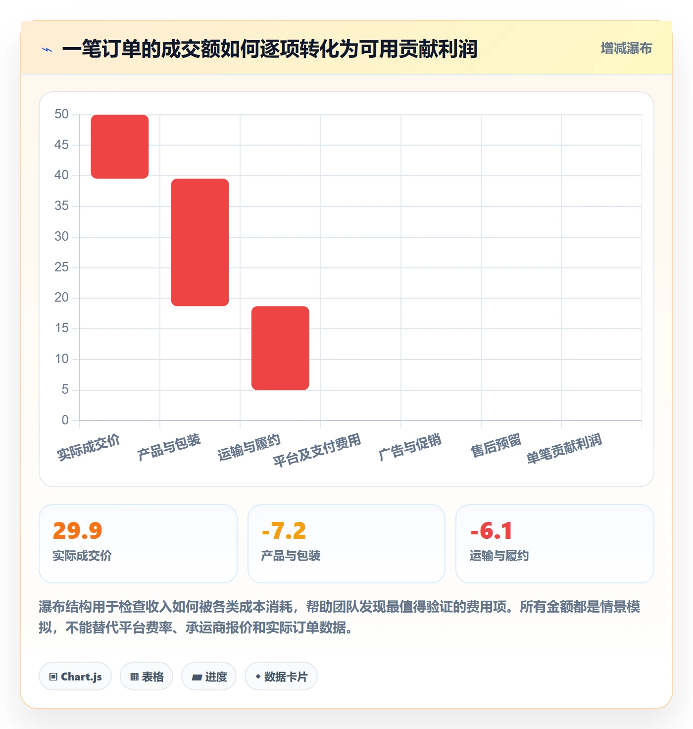 跨境电商落地清单：选品策略相关的中小商家事项