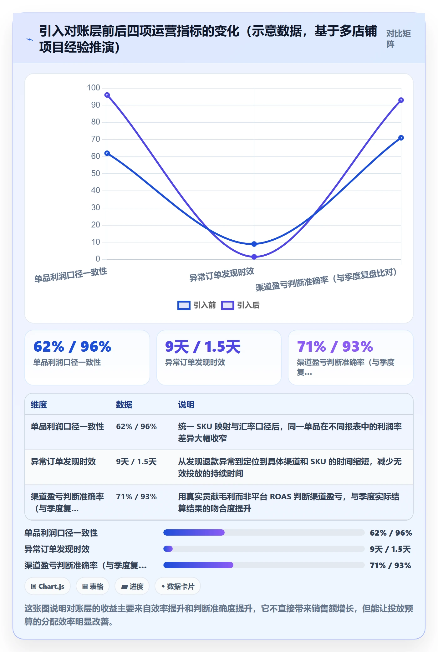 erp跨境电商怎么落地？从订单同步讲清广告投放