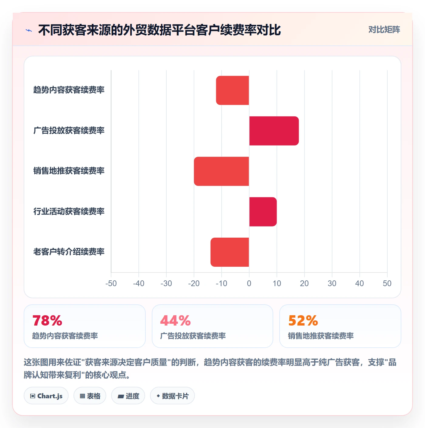 外贸数据分析平台怎么优化？先从市场趋势的品牌建设入手