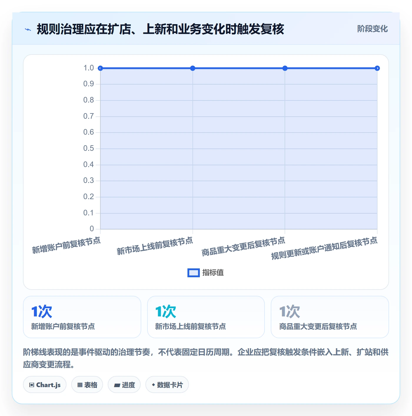 跨境电商怎么选？平台规则相关的多店经营判断标准