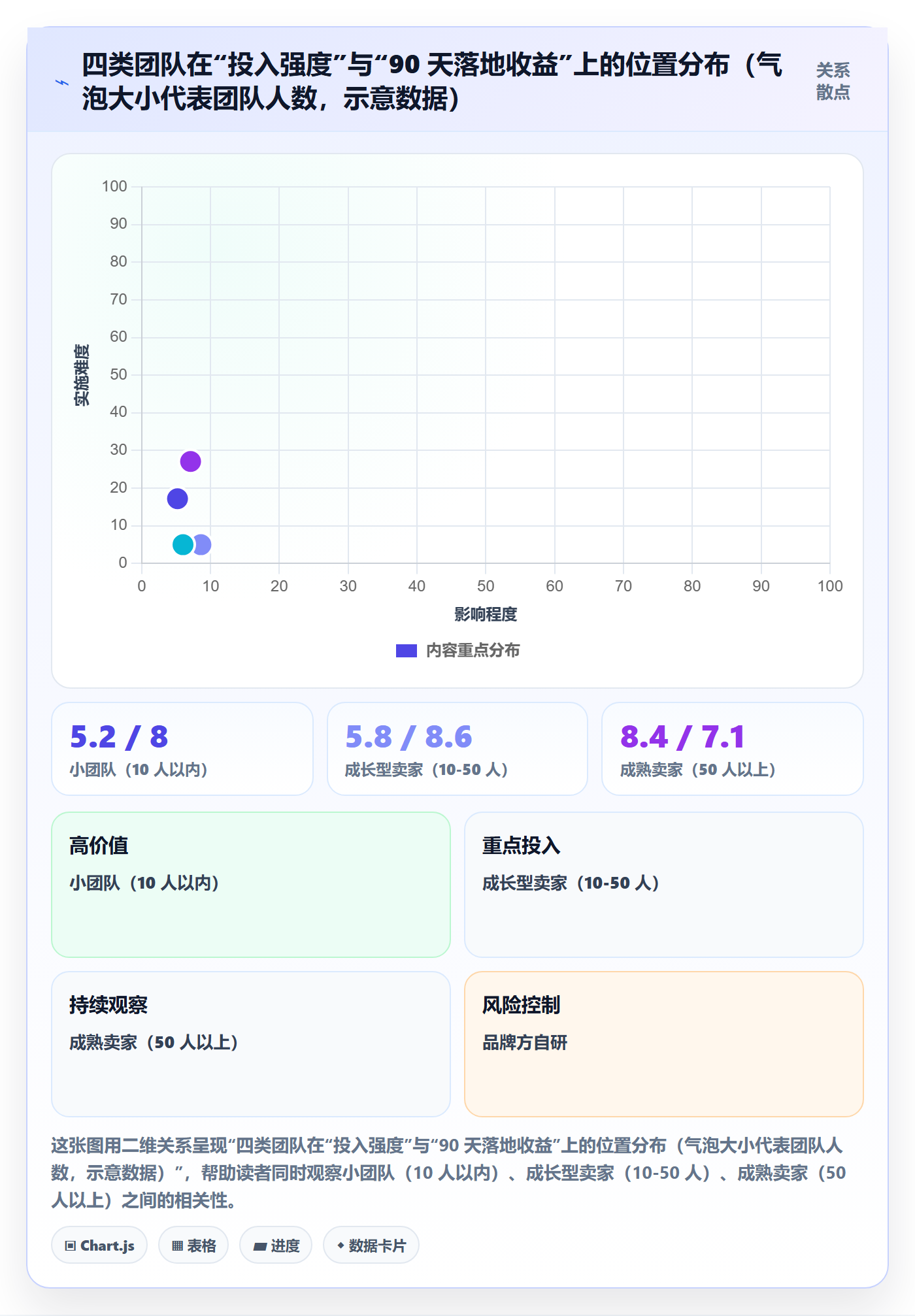 亚马逊软件怎么落地?从数据报表讲清案例拆解