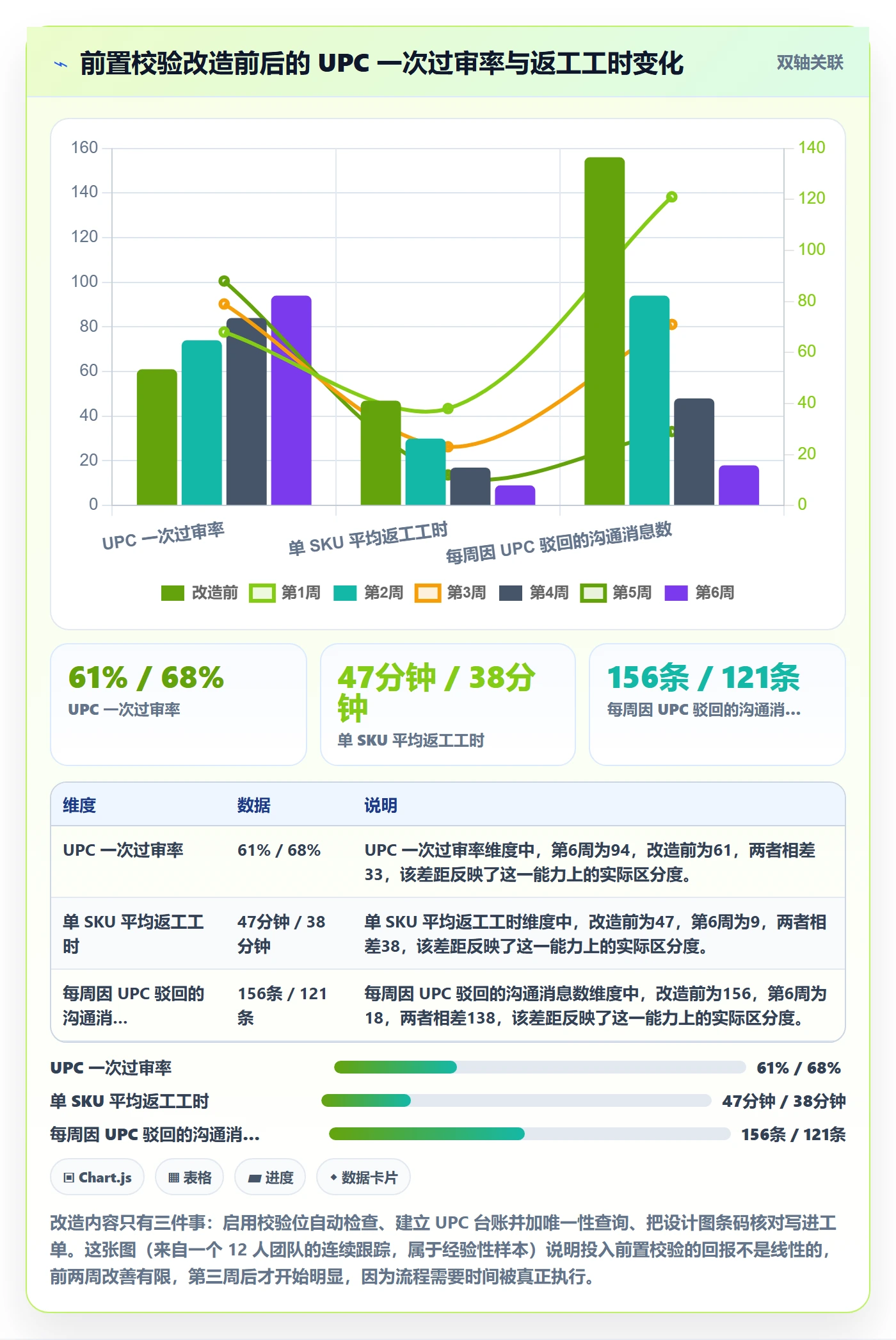 UPC码检查方法：通过平台审核评估团队协同质量