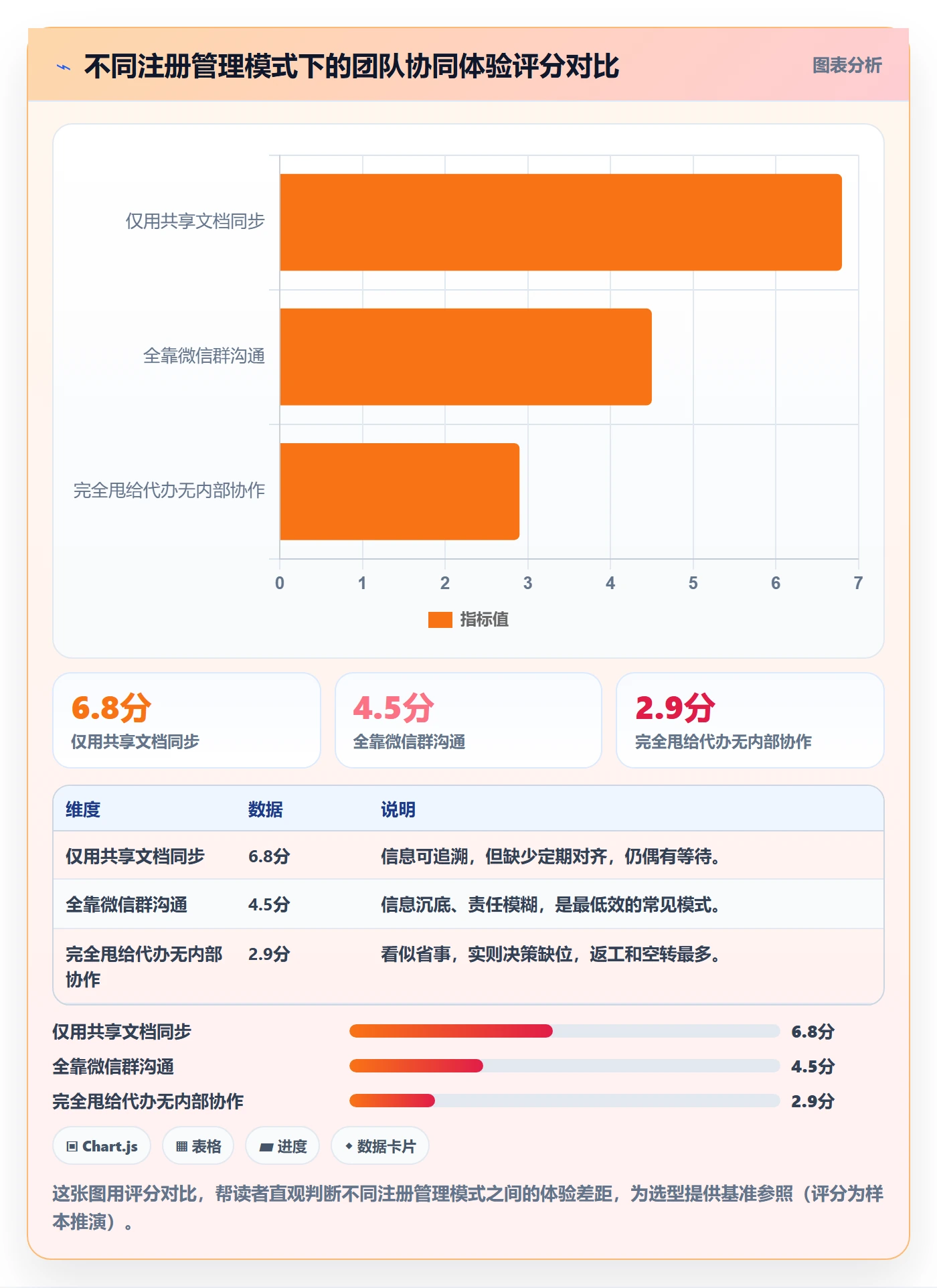 跨境电商一站式服务怎么管？以公司注册为核心的团队协同方案