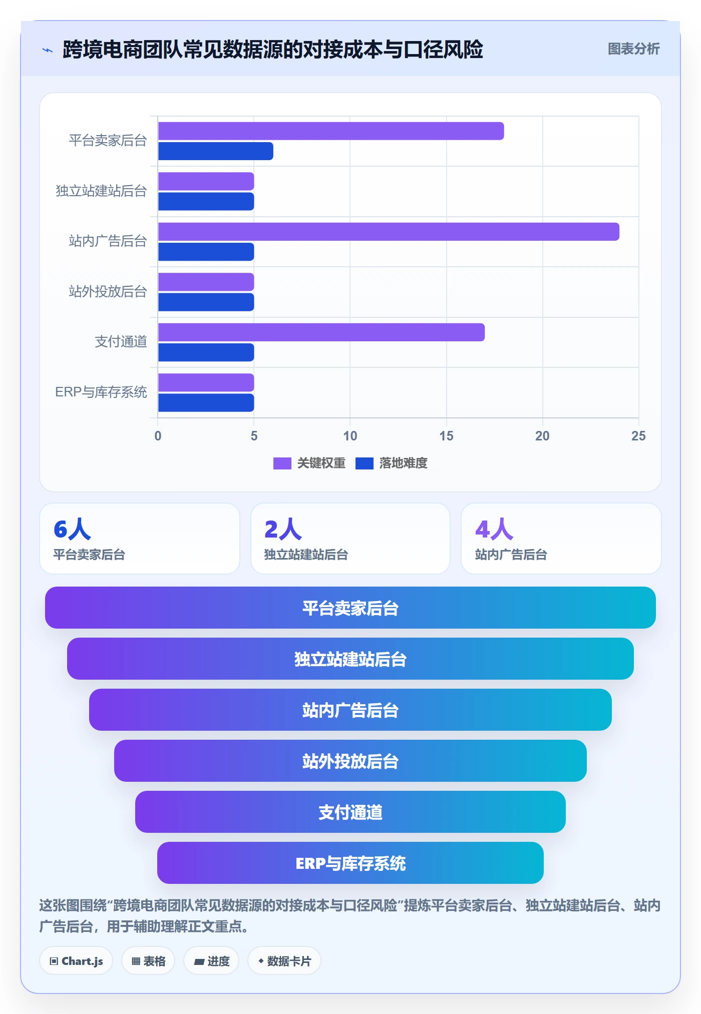 跨境电商运营工具对比：转化优化从哪里开始