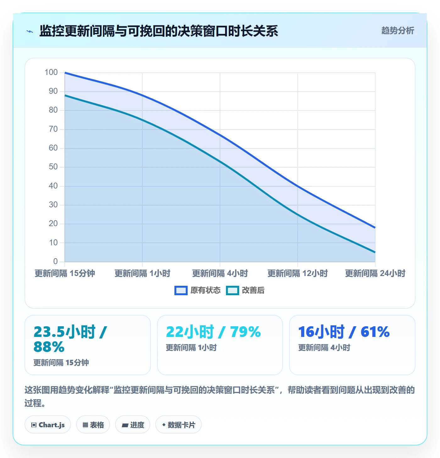 亚马逊软件选择标准:竞品监控维度如何评估中小商家