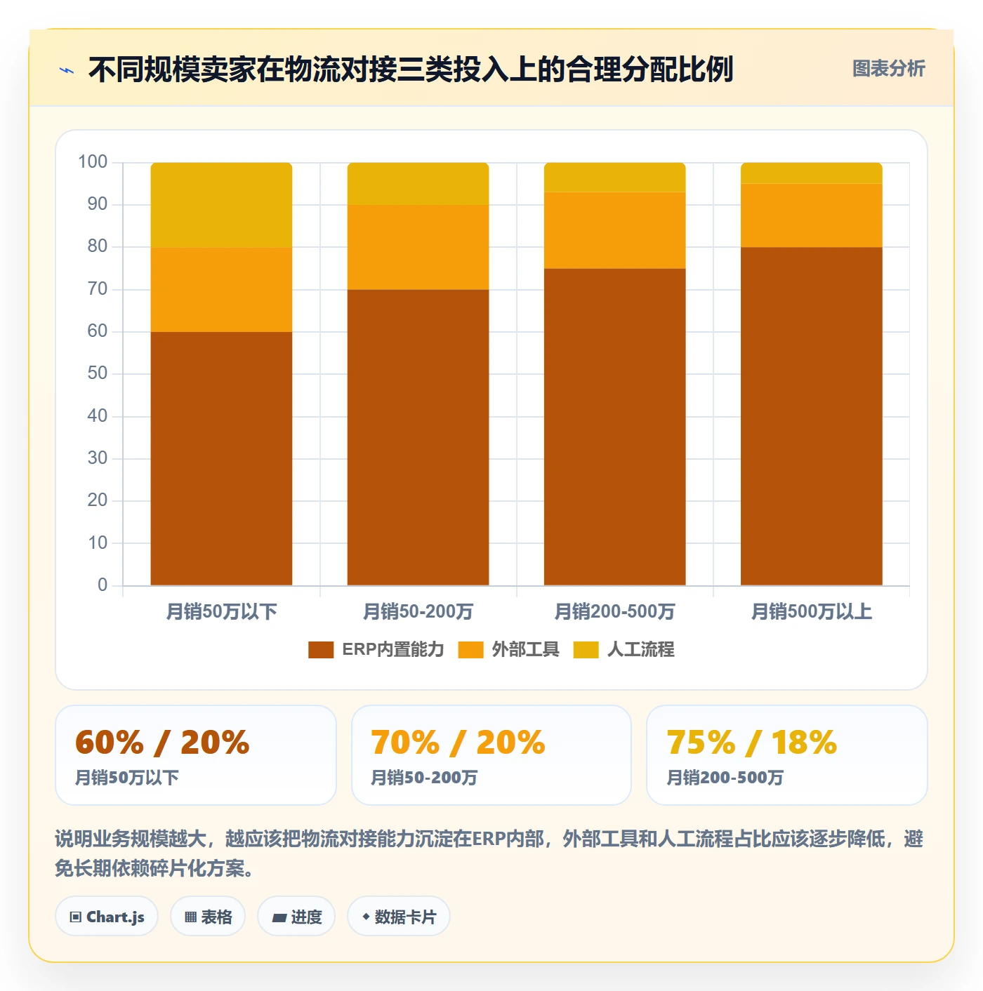 erp跨境电商应用思路：围绕物流对接拆解案例拆解