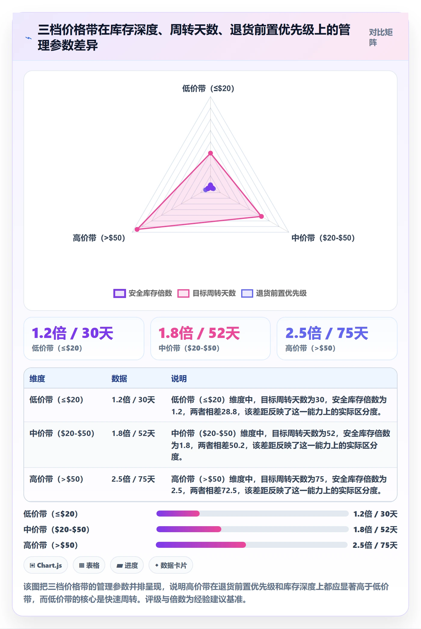 商品分析执行标准：价格带环节如何体现海外仓管理