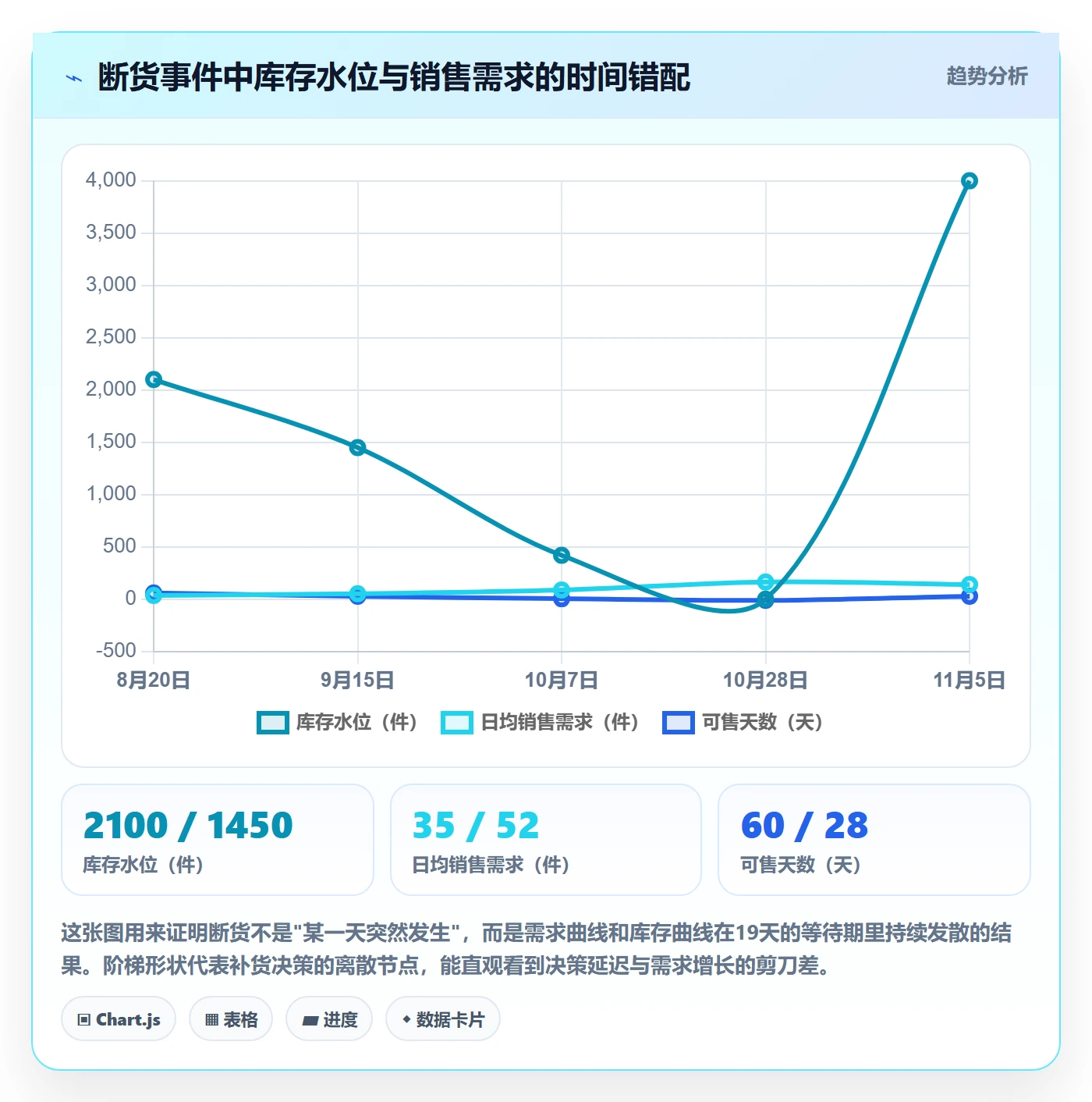 跨境电商运营工作指南：用团队协同解决库存计划问题