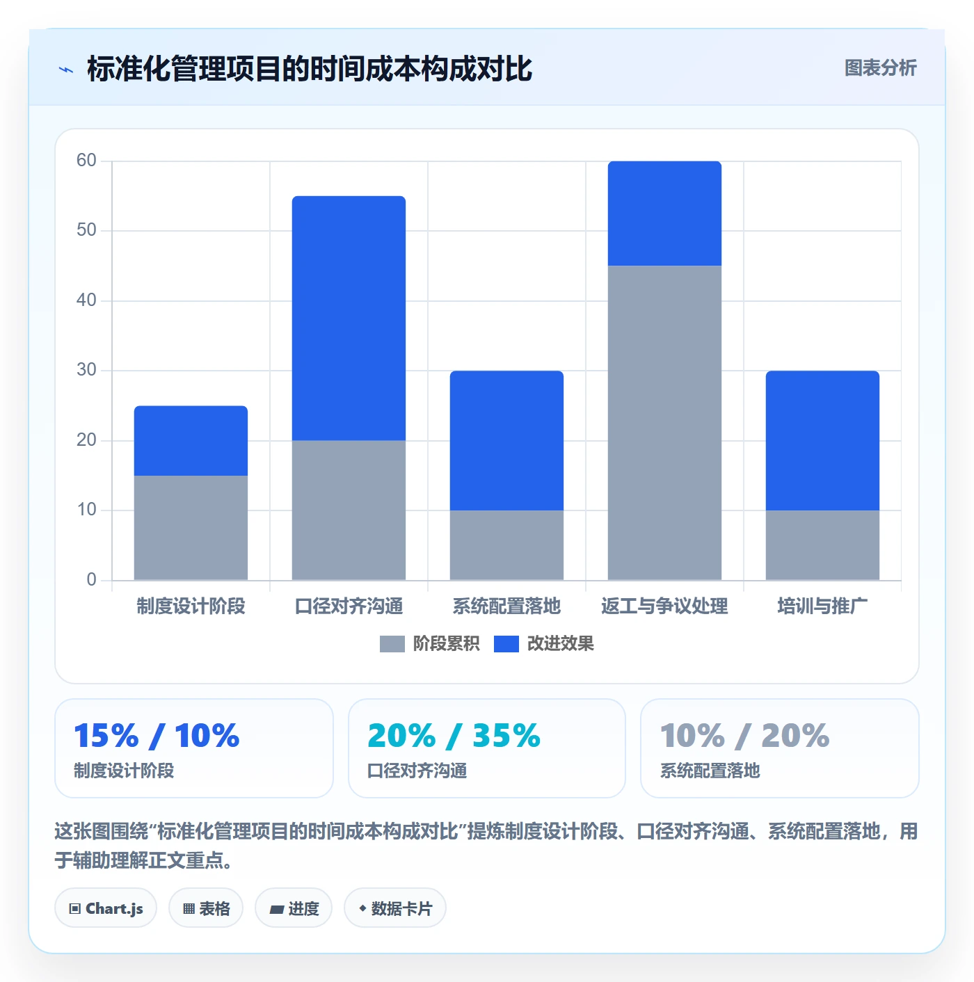 商品分析优化清单：市场需求与标准化管理的关键动作